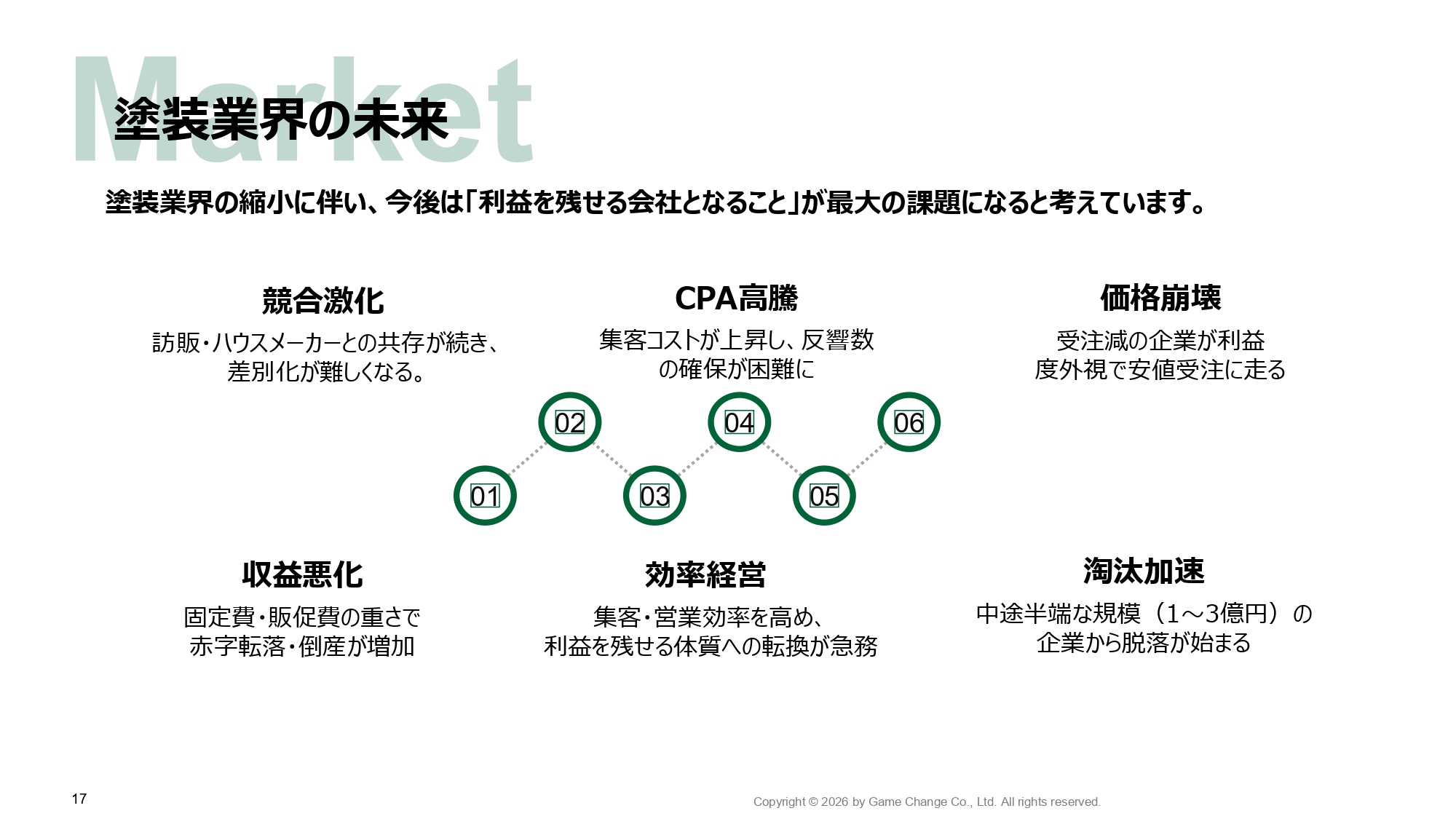 ゲームチェンジ株式会社 - ゲームチェンジ株式会社会社概要 - {(16 + 1)}ページ目