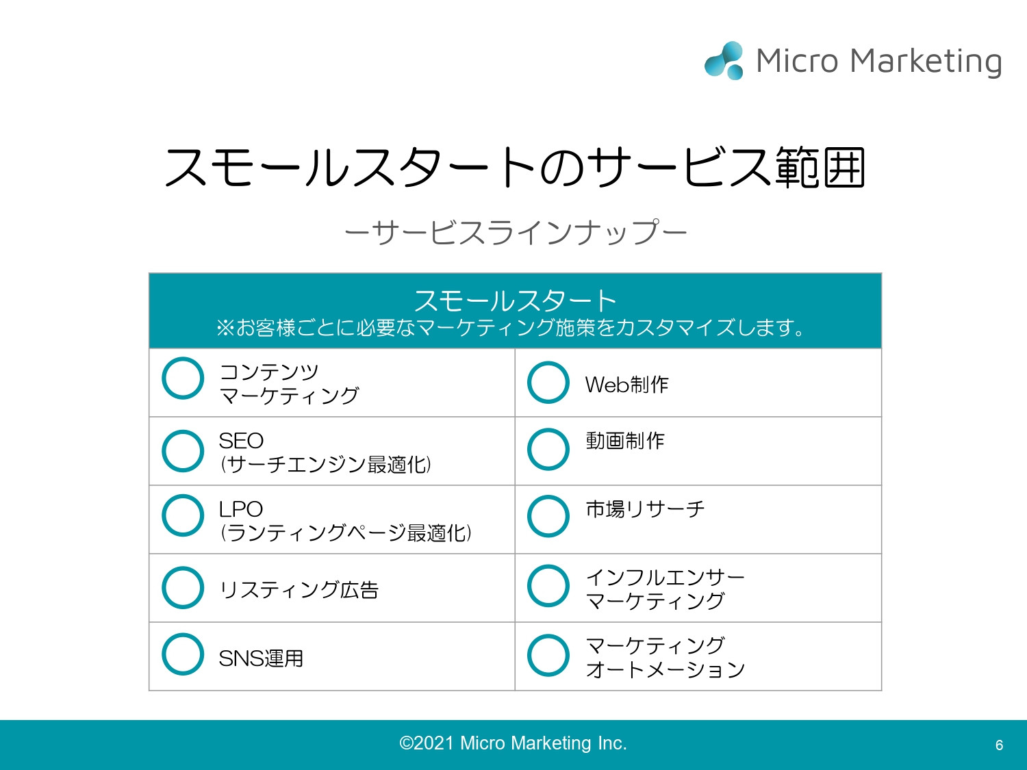 株式会社マイクロ・マーケティング - サブスク型マーケティング支援サービス「スモールスタート」 - {(5 + 1)}ページ目