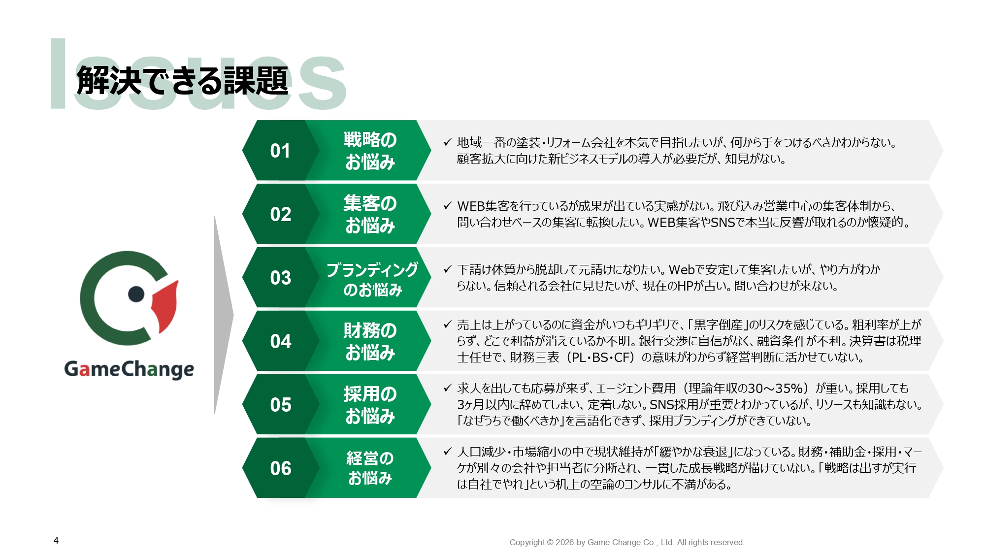 ゲームチェンジ株式会社 - ゲームチェンジ株式会社会社概要 - {(3 + 1)}ページ目