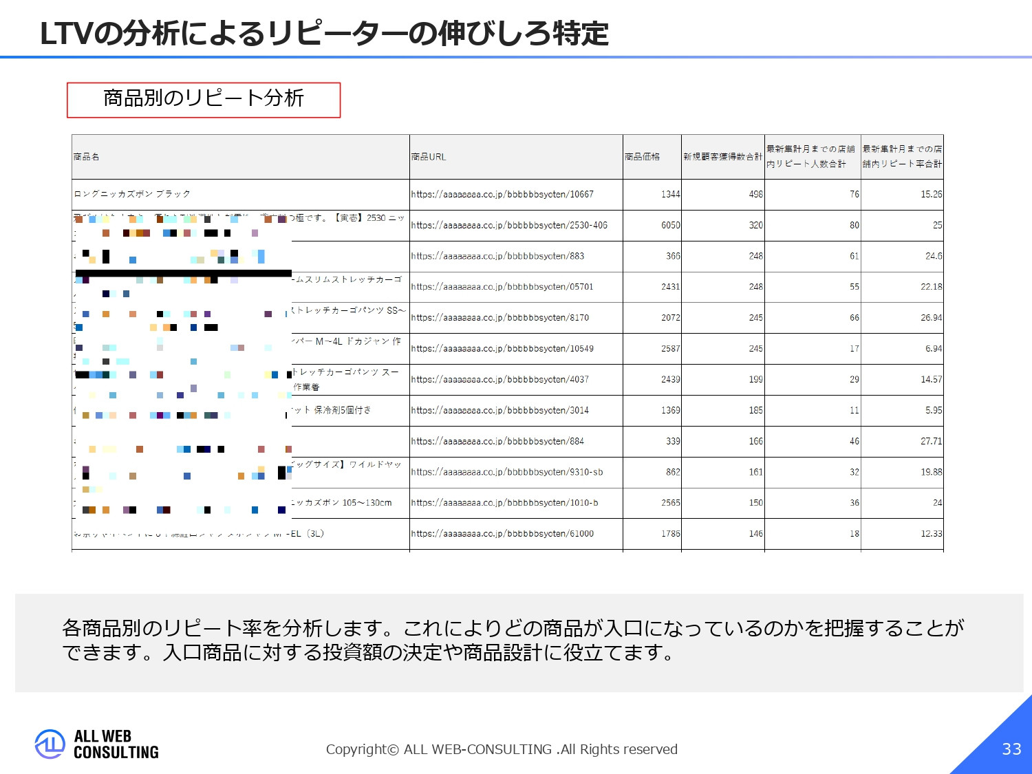 株式会社ALL WEB CONSULTING - ECサイト分析サービス概要 - {(32 + 1)}ページ目
