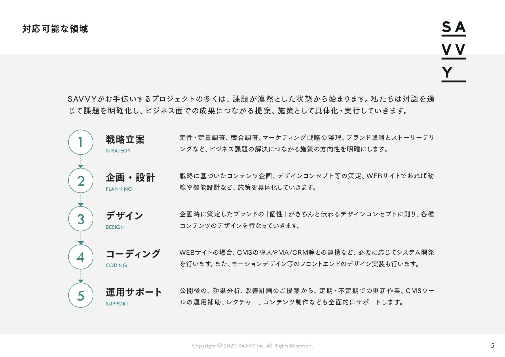 株式会社SAVVY - 会社案内 - {(5 + 1)}ページ目