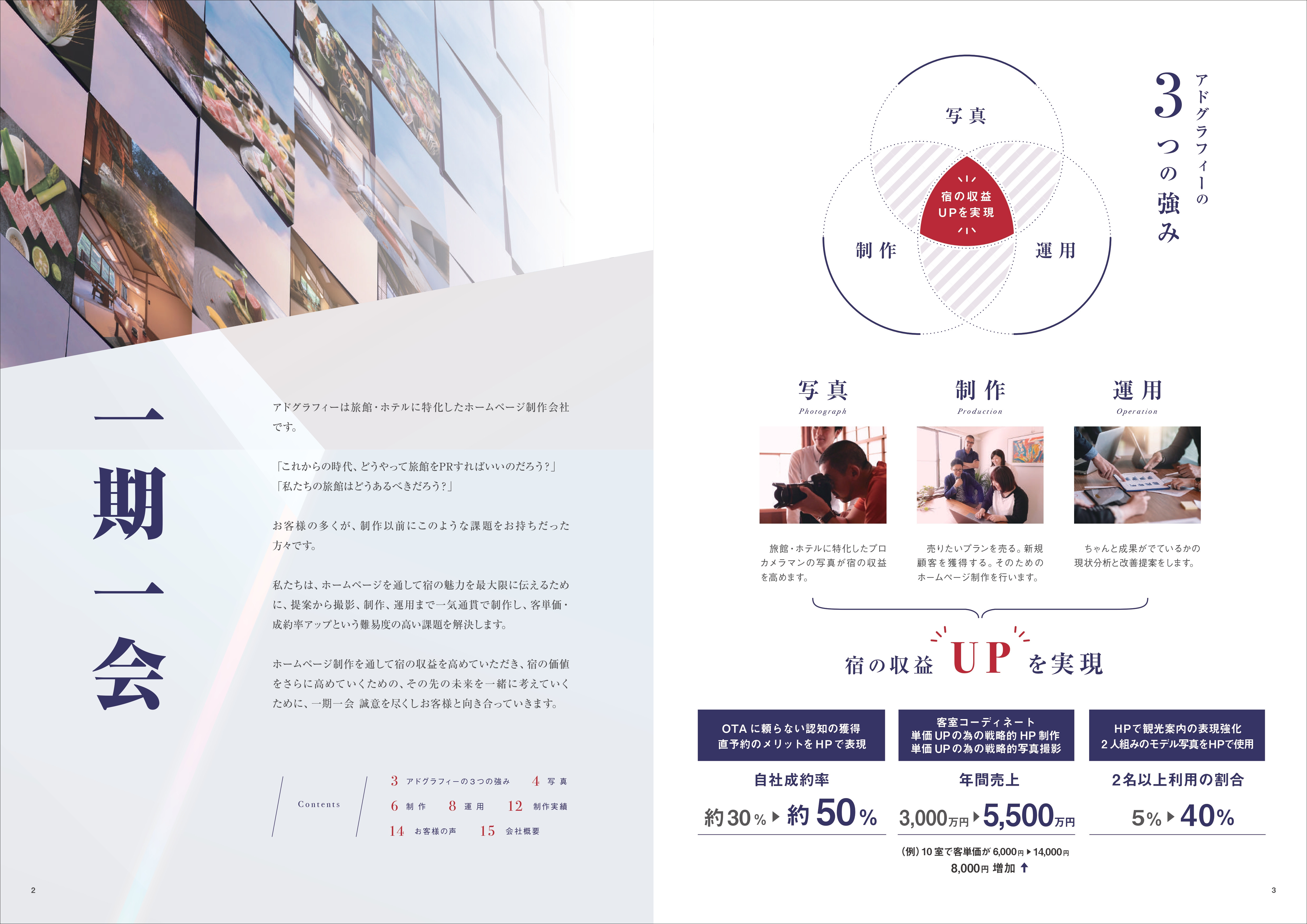 【旅館/ホテル】株式会社アドグラフィー　OTA〜ホームページ⇨予約までの”集客の流れ”を提案可 - WEB制作事業 紹介パンフレット - {(1 + 1)}ページ目