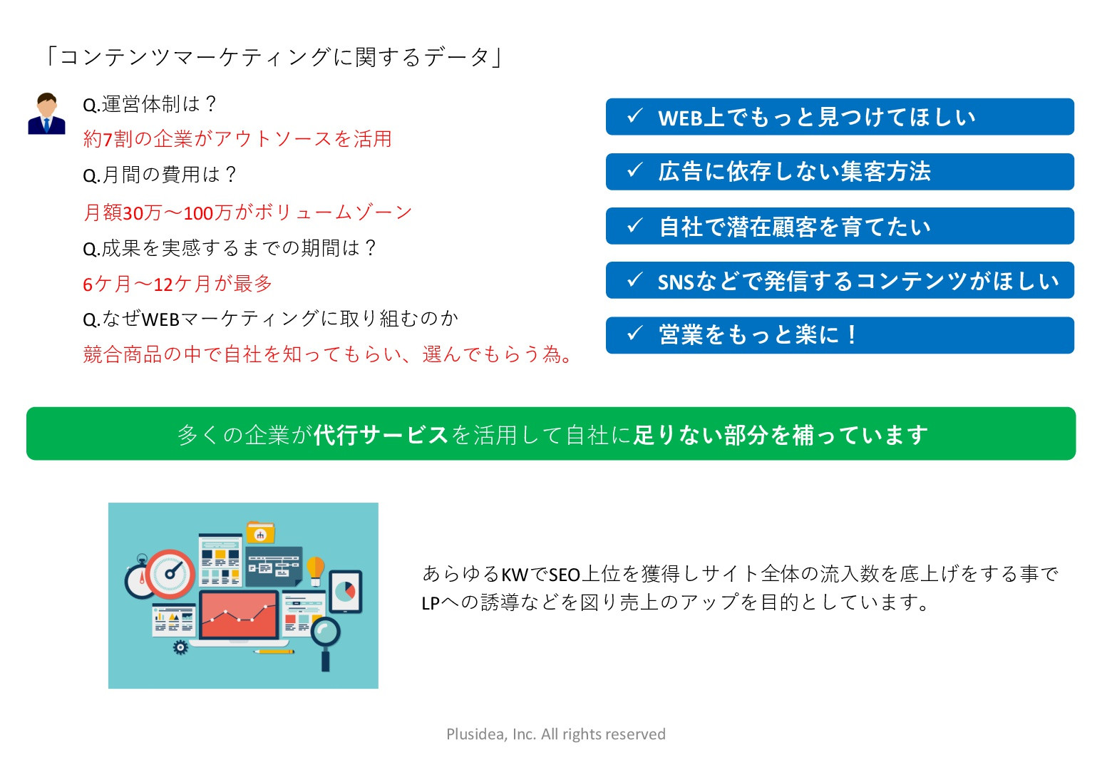 株式会社PLUSIDEA - きっかけはオウンドメディア - {(4 + 1)}ページ目