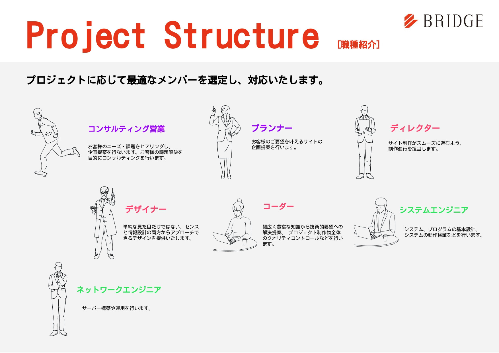 株式会社ブリッジコーポレーション - 会社案内 - {(5 + 1)}ページ目