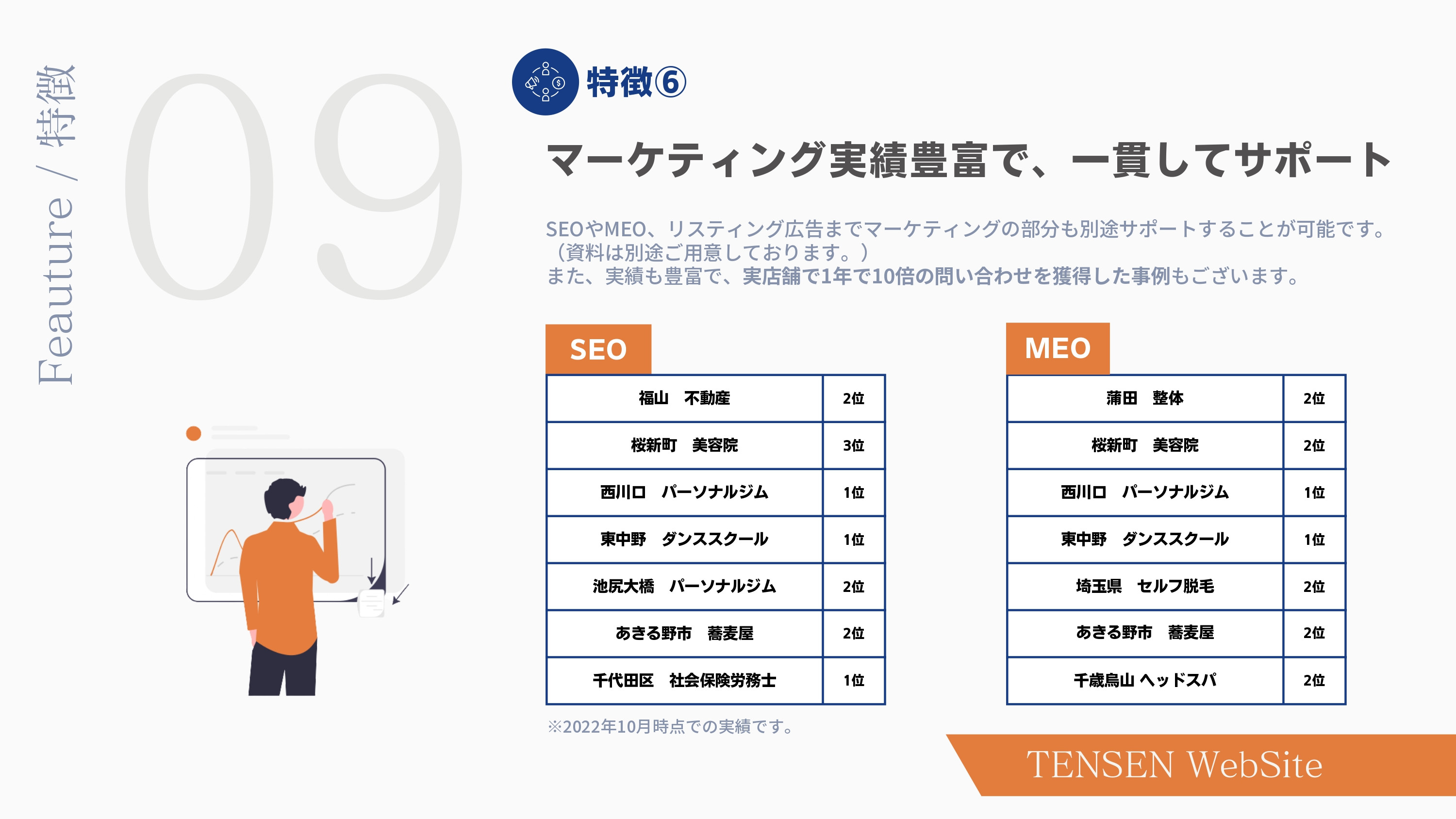 株式会社TENSEN - HP制作サービス資料 - {(10 + 1)}ページ目