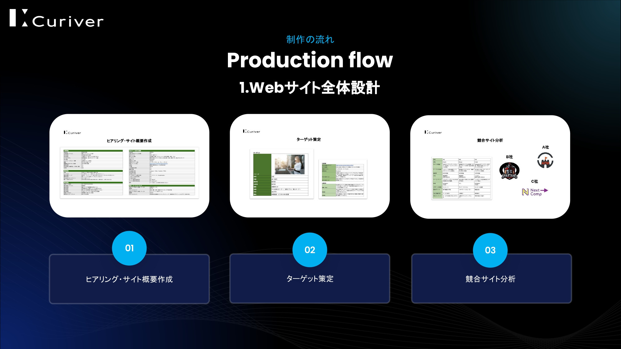 株式会社Curiver（キュリバー） - Webサイト制作代行サービス - {(10 + 1)}ページ目