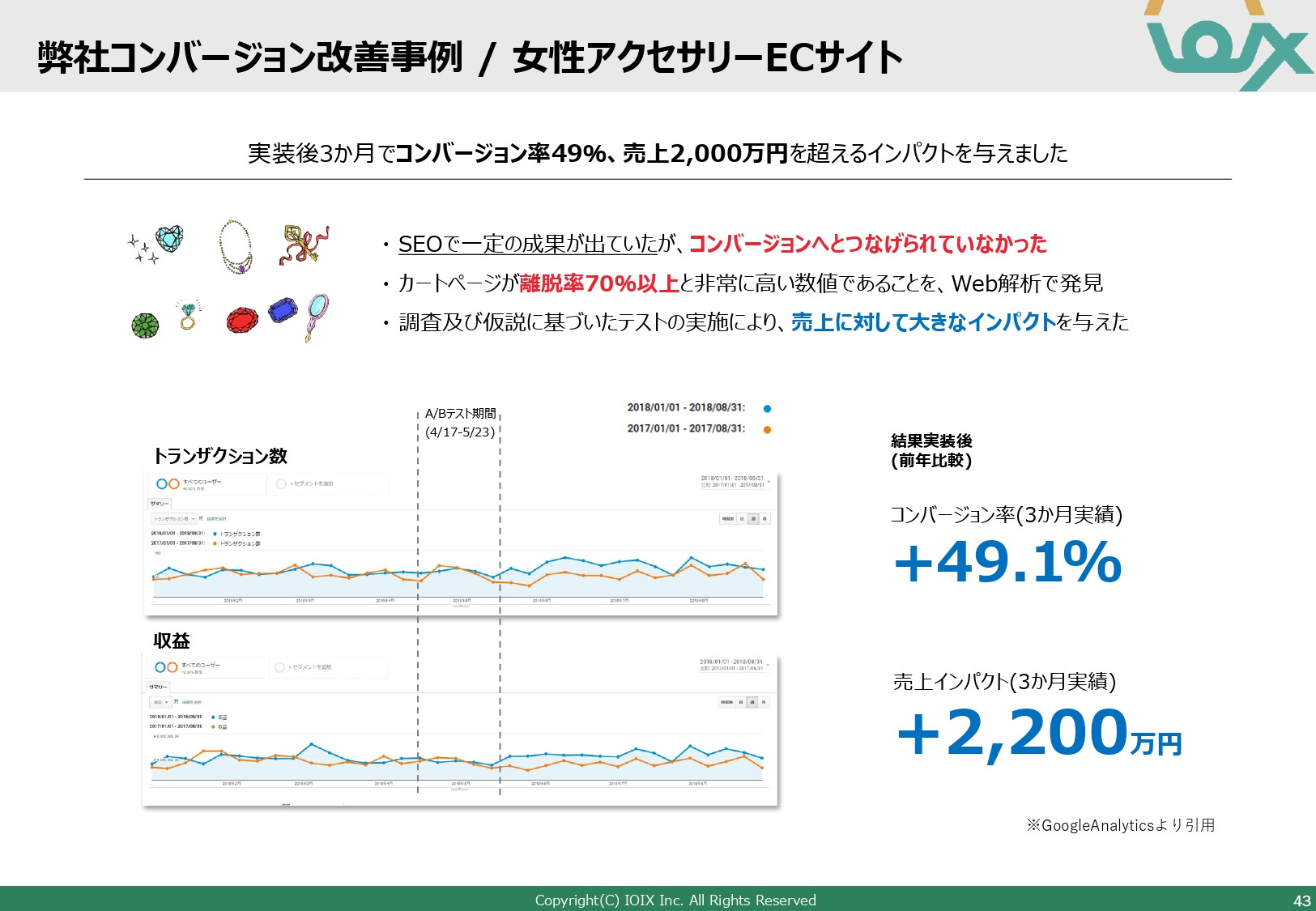 アイオイクス株式会社 - Webコンサルティングご提案資料(SEO・CRO) - {(43 + 1)}ページ目