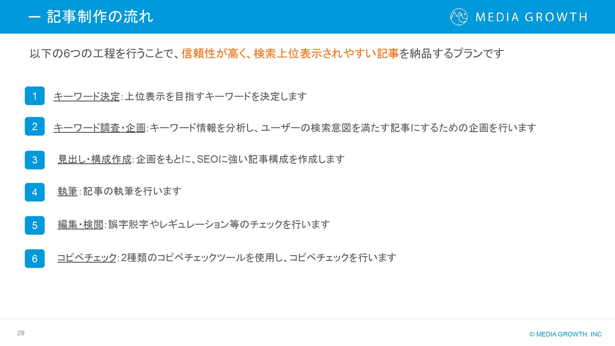 株式会社メディアグロース - SEO対策コンサルティング・SEO記事制作代行 サービス資料【株式会社メディアグロース】 - {(28 + 1)}ページ目
