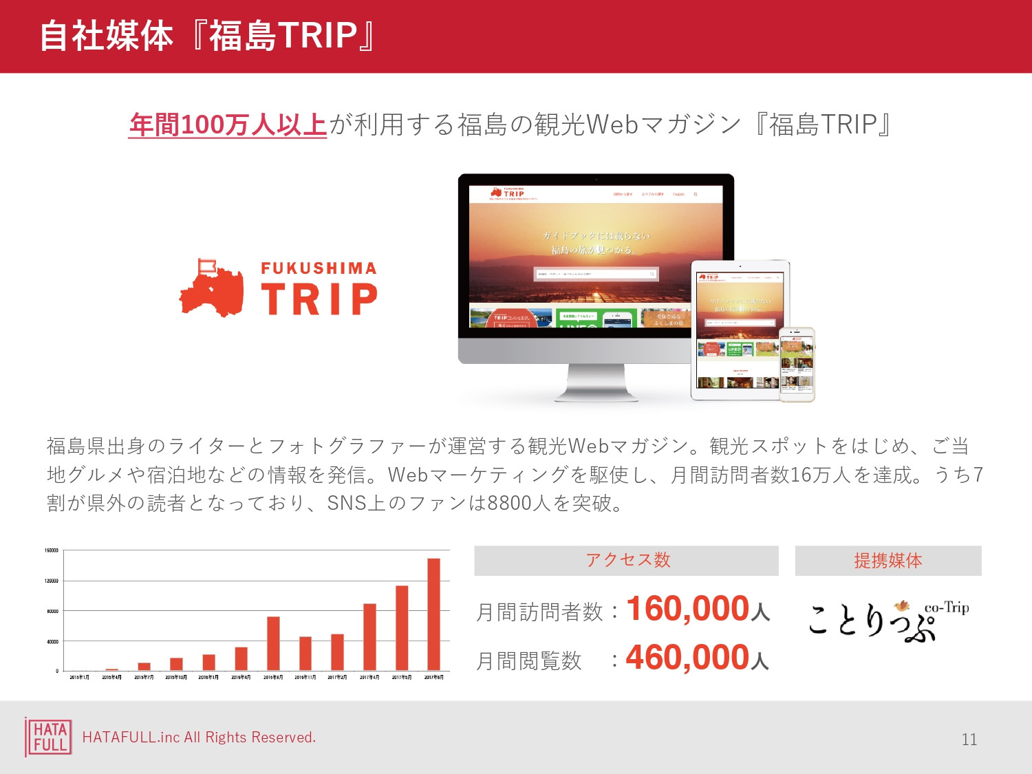 株式会社ハタフル - 株式会社ハタフル会社案内 - {(10 + 1)}ページ目