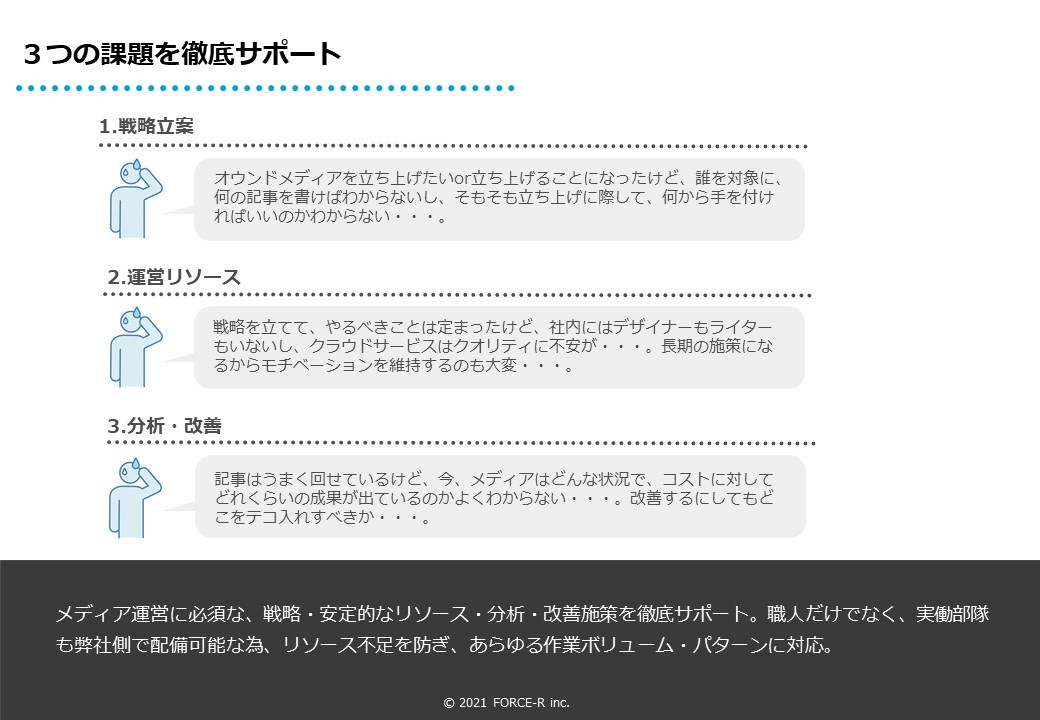 FORCE-R株式会社 - オウンドメディア構築・運用のご案内 - {(15 + 1)}ページ目