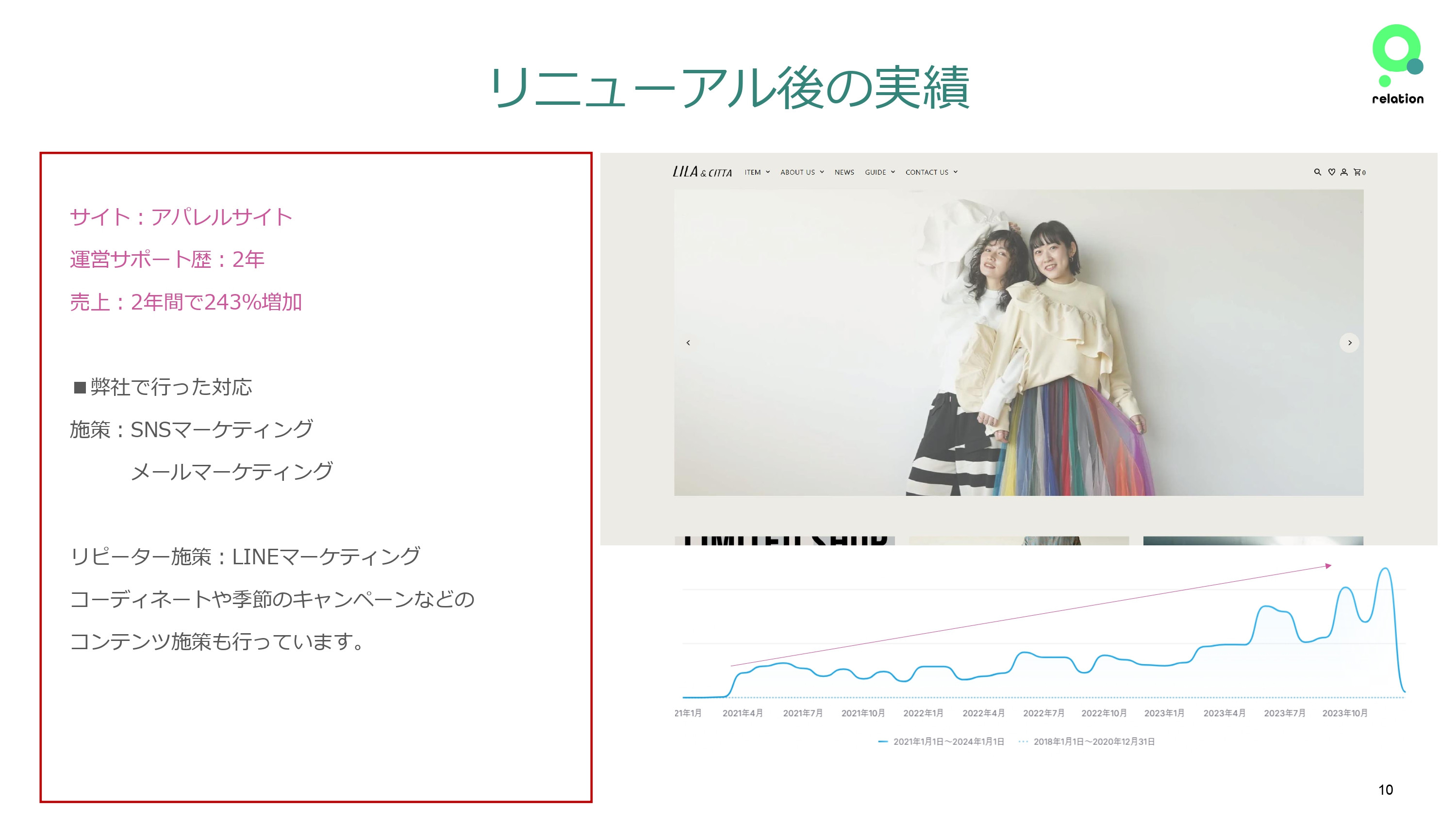 株式会社relation - デザイン実績紹介 - {(9 + 1)}ページ目