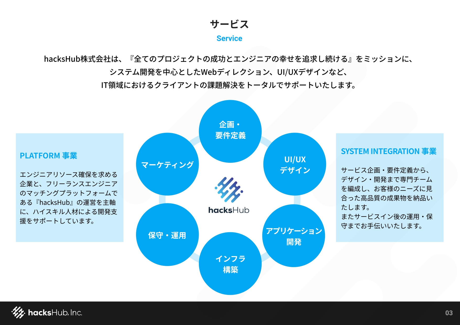 ハックスハブ株式会社 - hacksHub株式会社の資料 - {(2 + 1)}ページ目