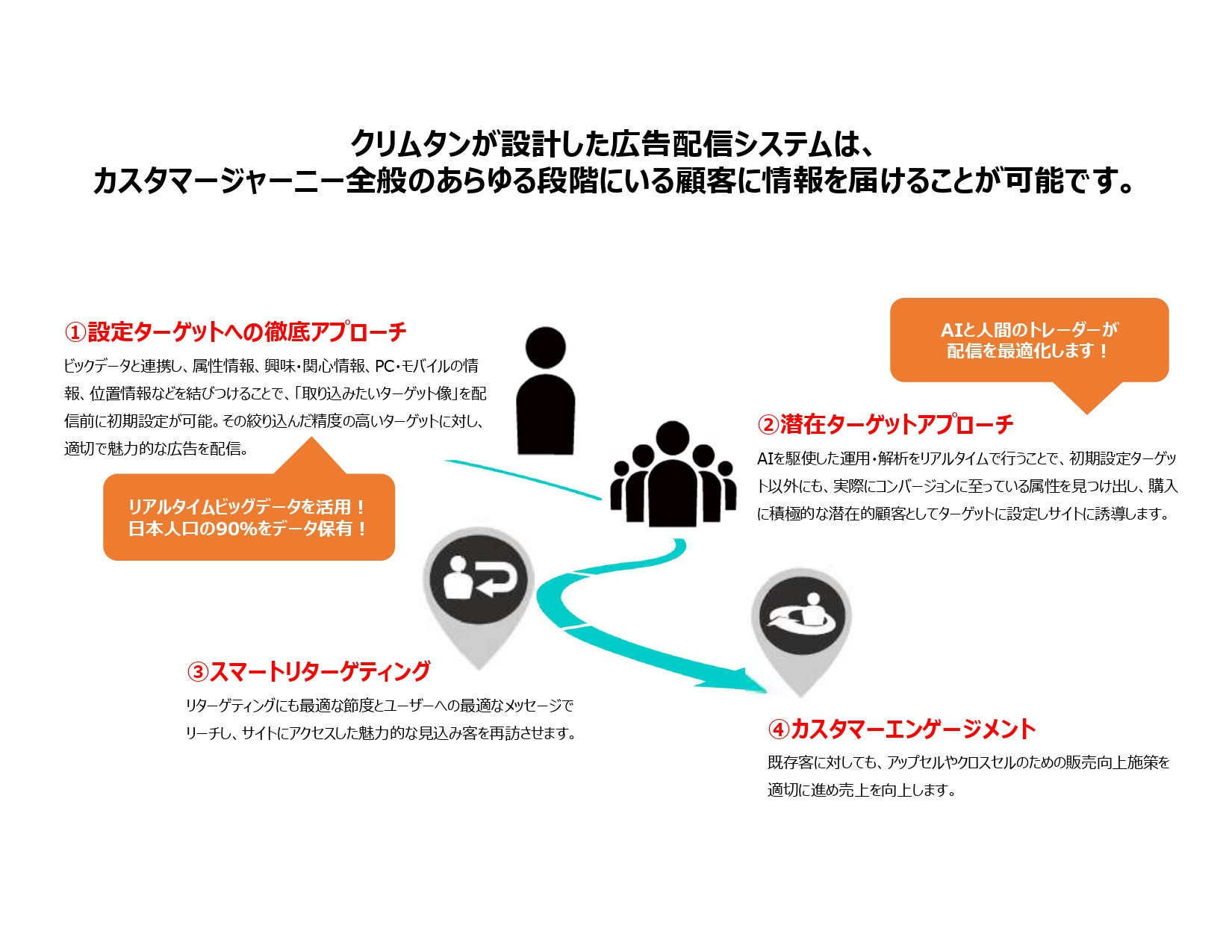 株式会社アバウト - ストロングポイント - {(9 + 1)}ページ目