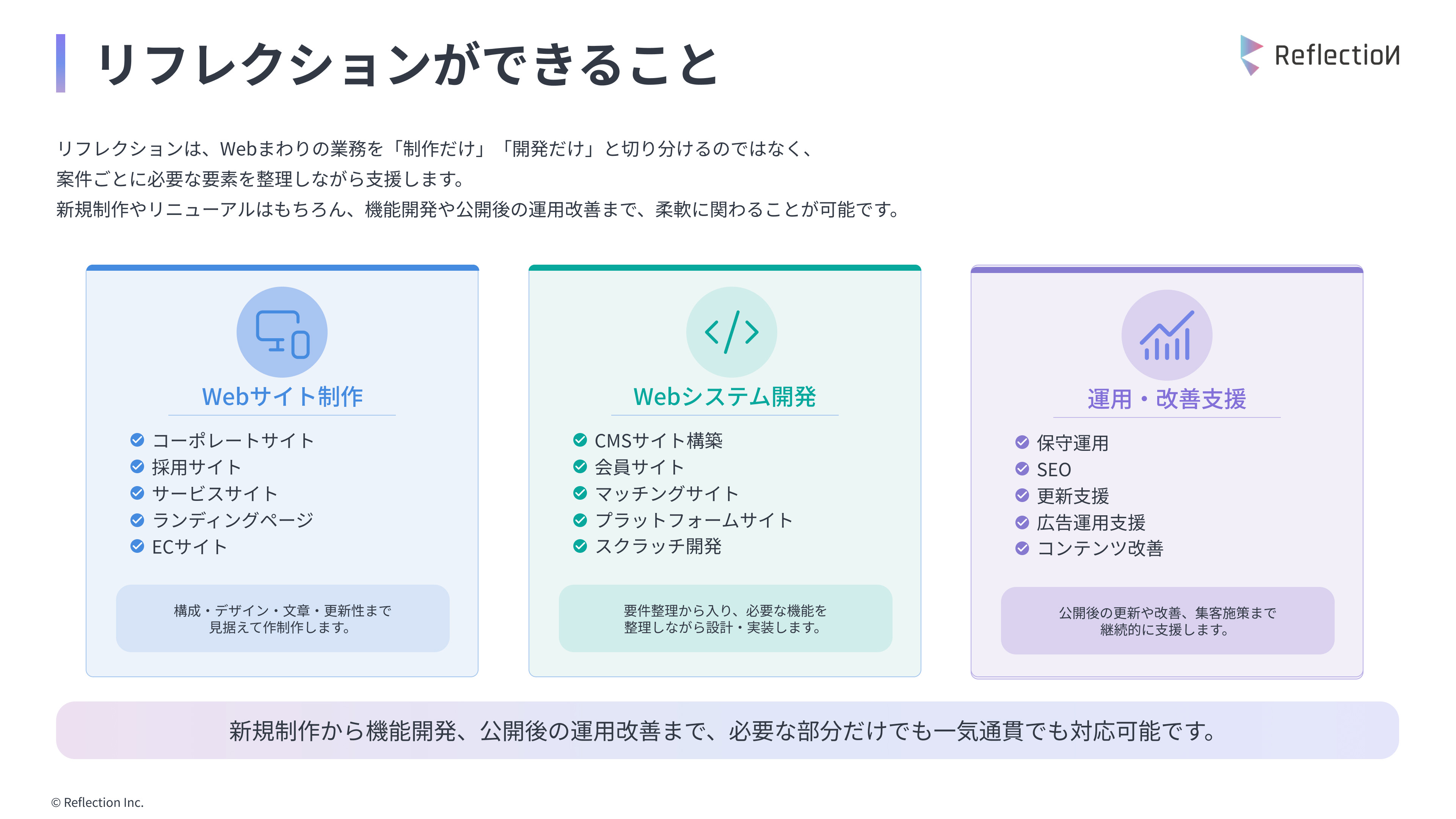 株式会社リフレクション - 株式会社リフレクション_会社案内 / Web支援サービス - {(3 + 1)}ページ目
