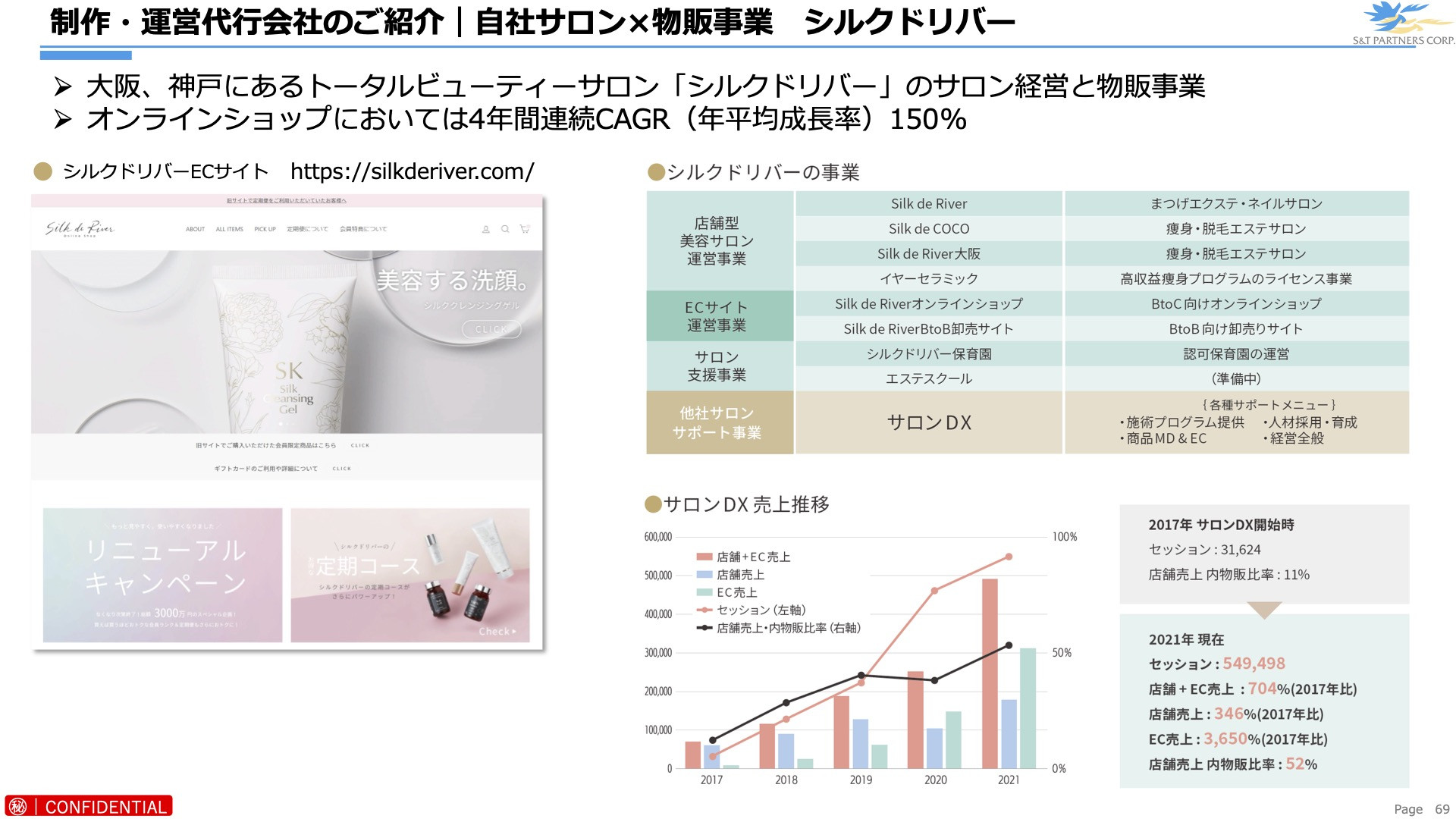 エスアンドティーパートナーズ株式会社 - エスアンドティーパートナーズ株式会社 - {(4 + 1)}ページ目
