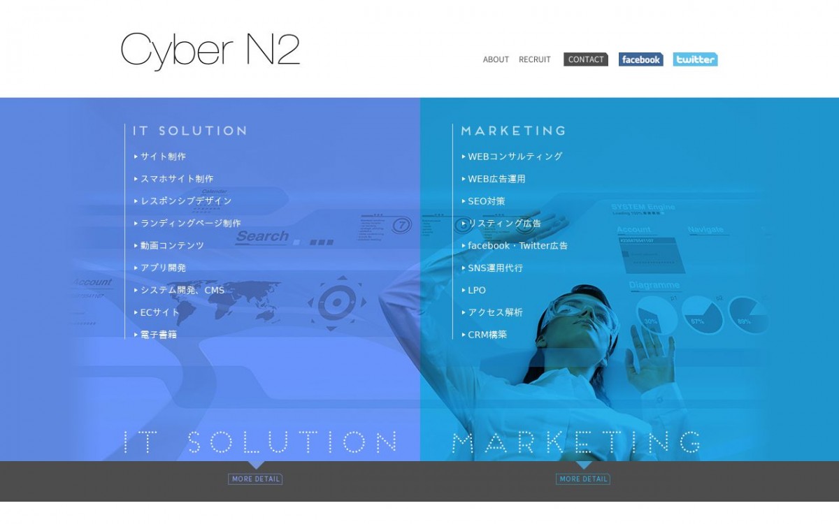 株式会社CyberN2の制作実績と評判 | 大阪府大阪市のホームページ制作会社 | Web幹事