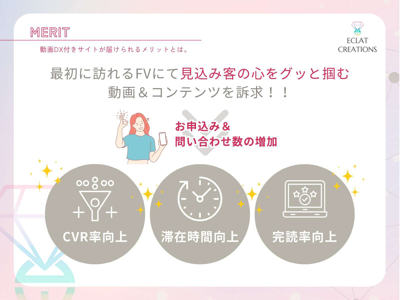 株式会社ECLAT CREATIONS - サービス資料 - {(3 + 1)}ページ目