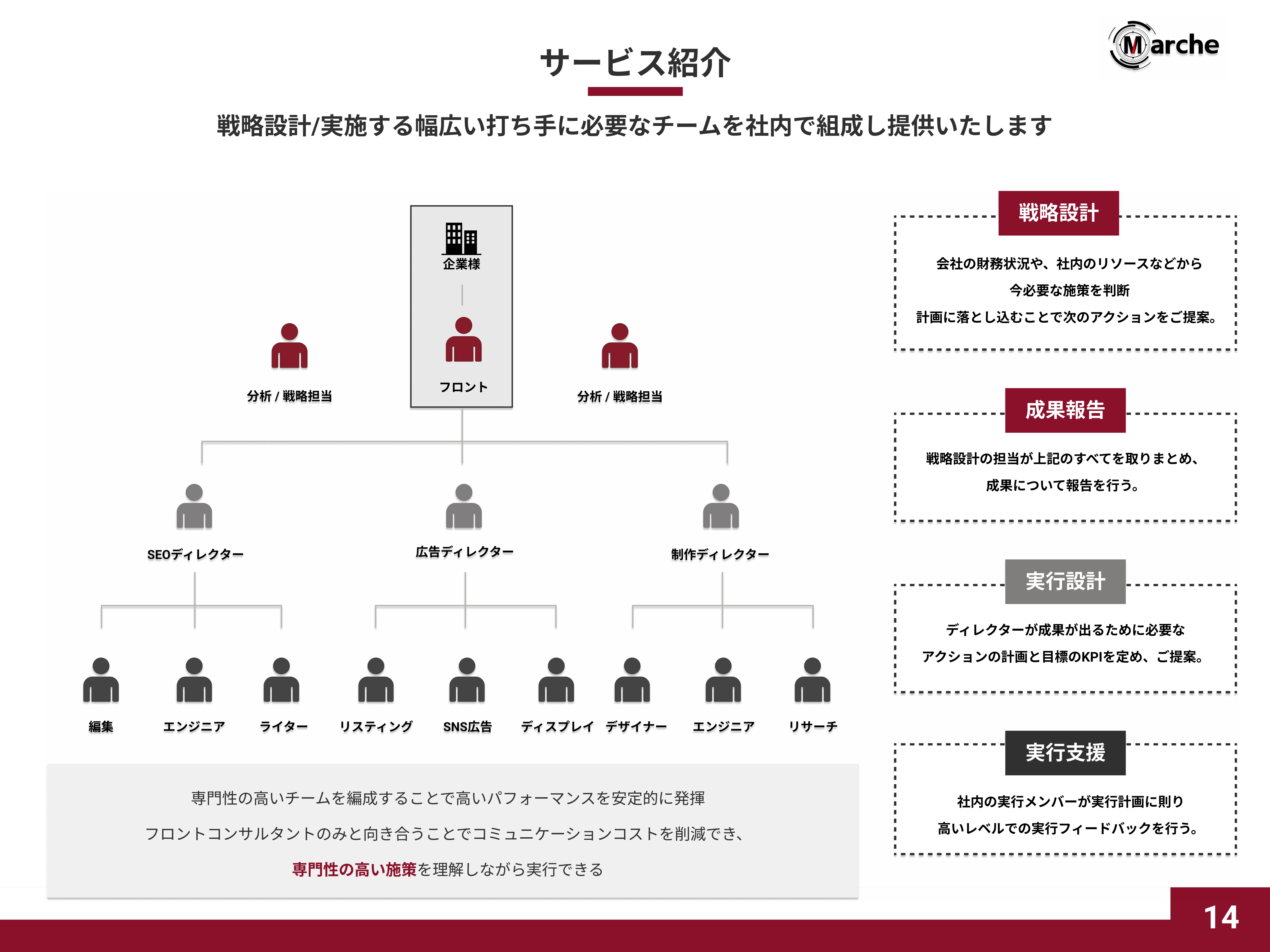 Marche株式会社 - 会社概要資料 - {(13 + 1)}ページ目