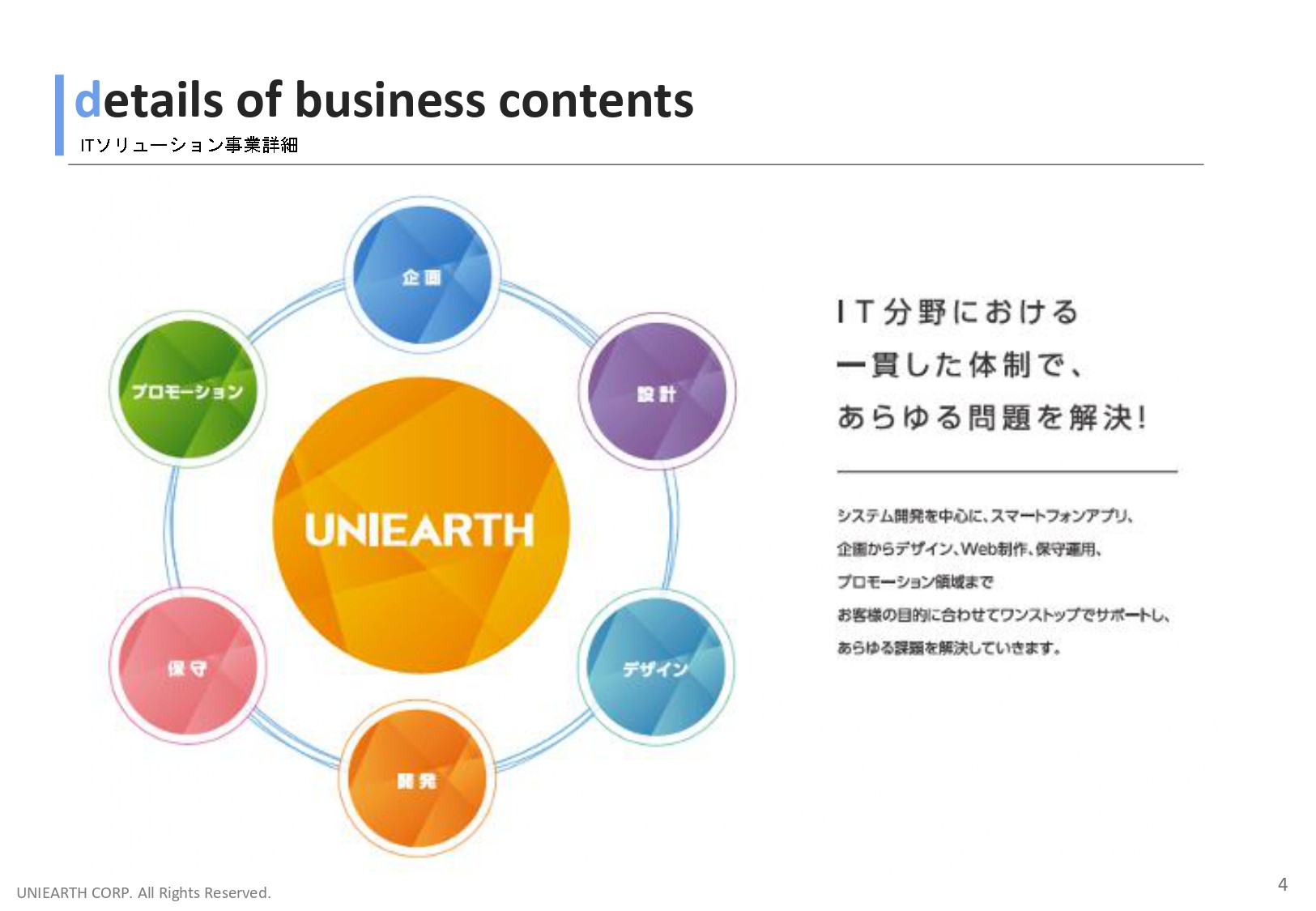 株式会社ユニアース - 会社案内 - {(3 + 1)}ページ目