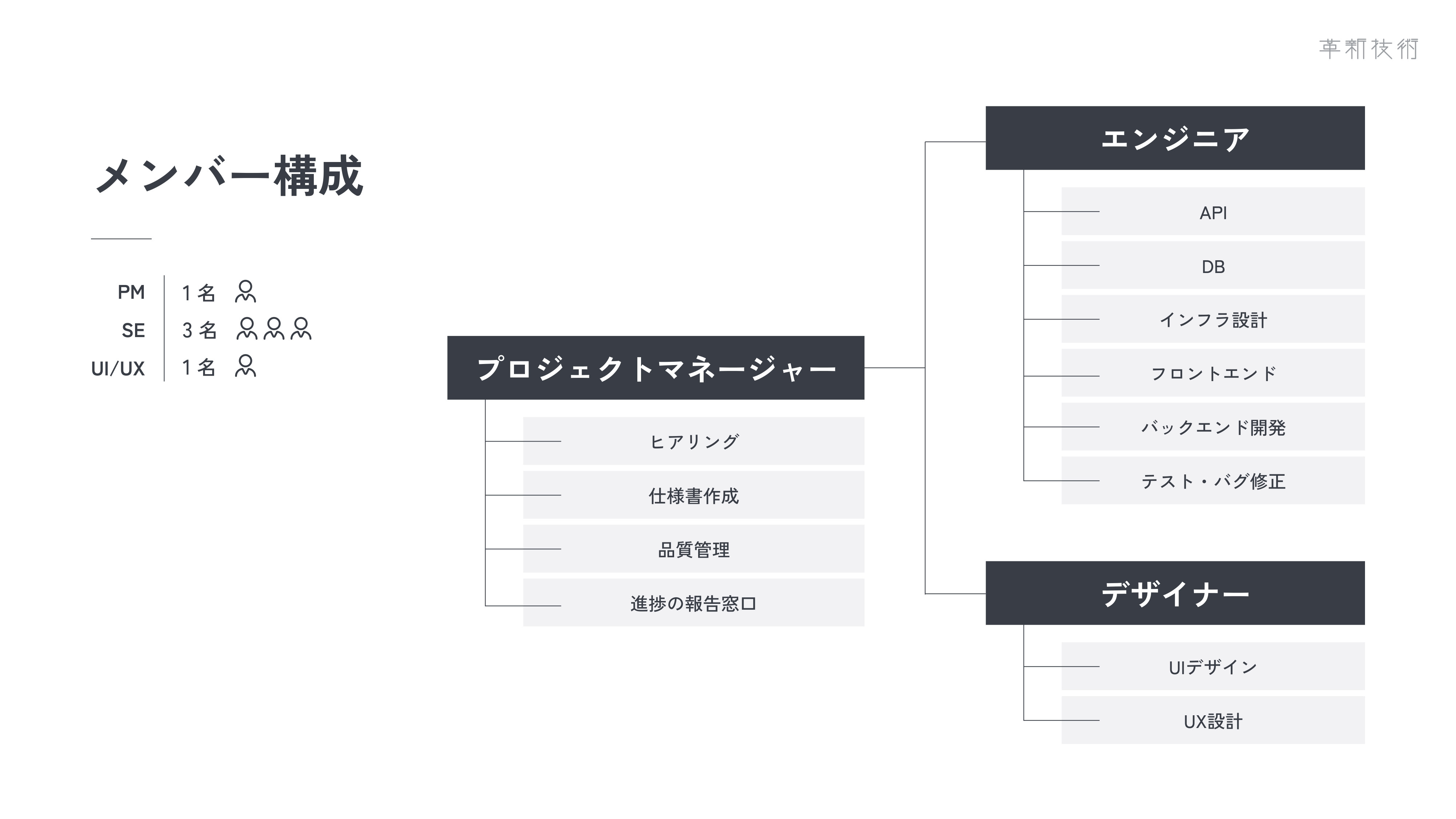 株式会社 革新技術 - 会社資料 - {(2 + 1)}ページ目