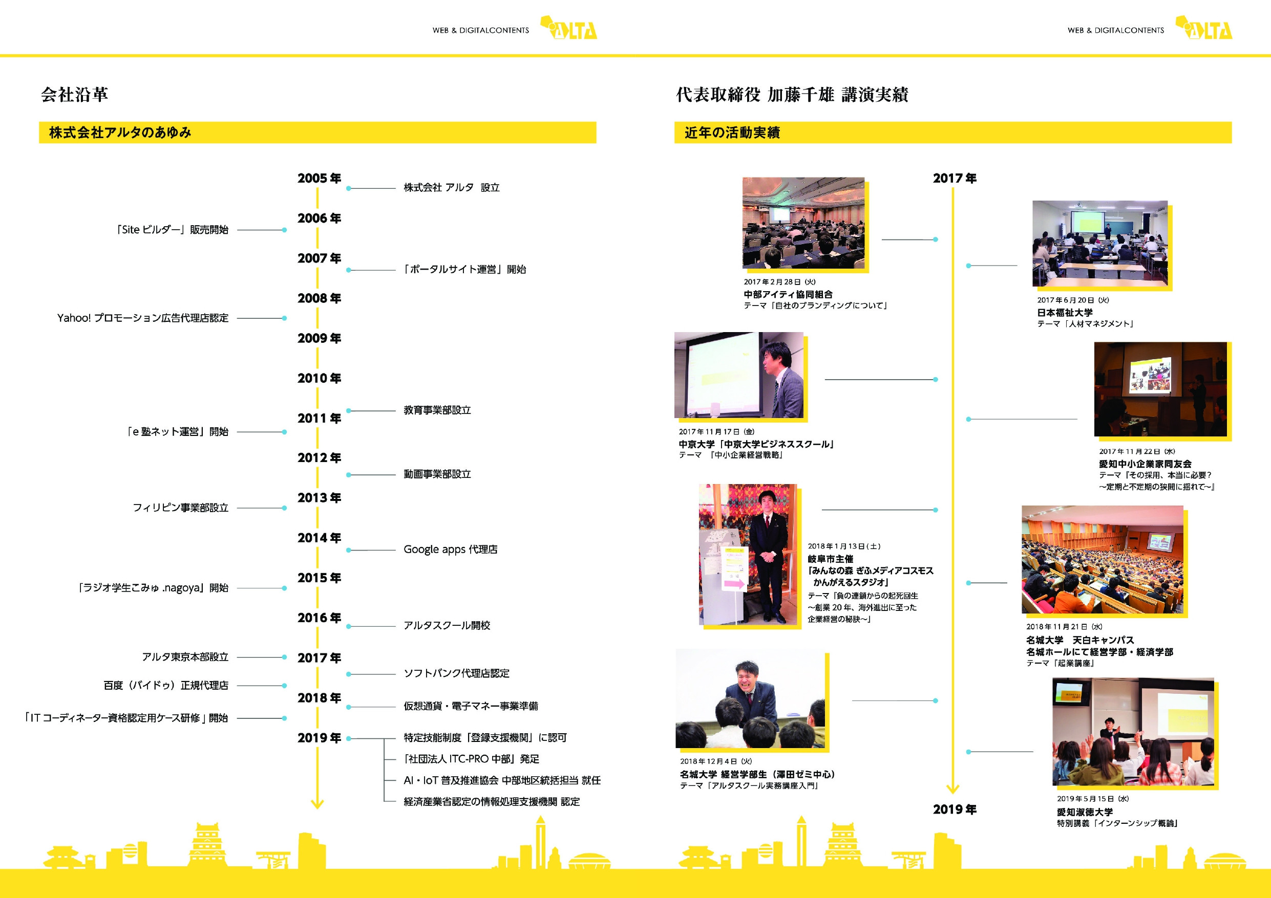 株式会社アルタ - 株式会社アルタ 企業パンフレット(事業紹介や取扱商材一覧 他) - {(5 + 1)}ページ目