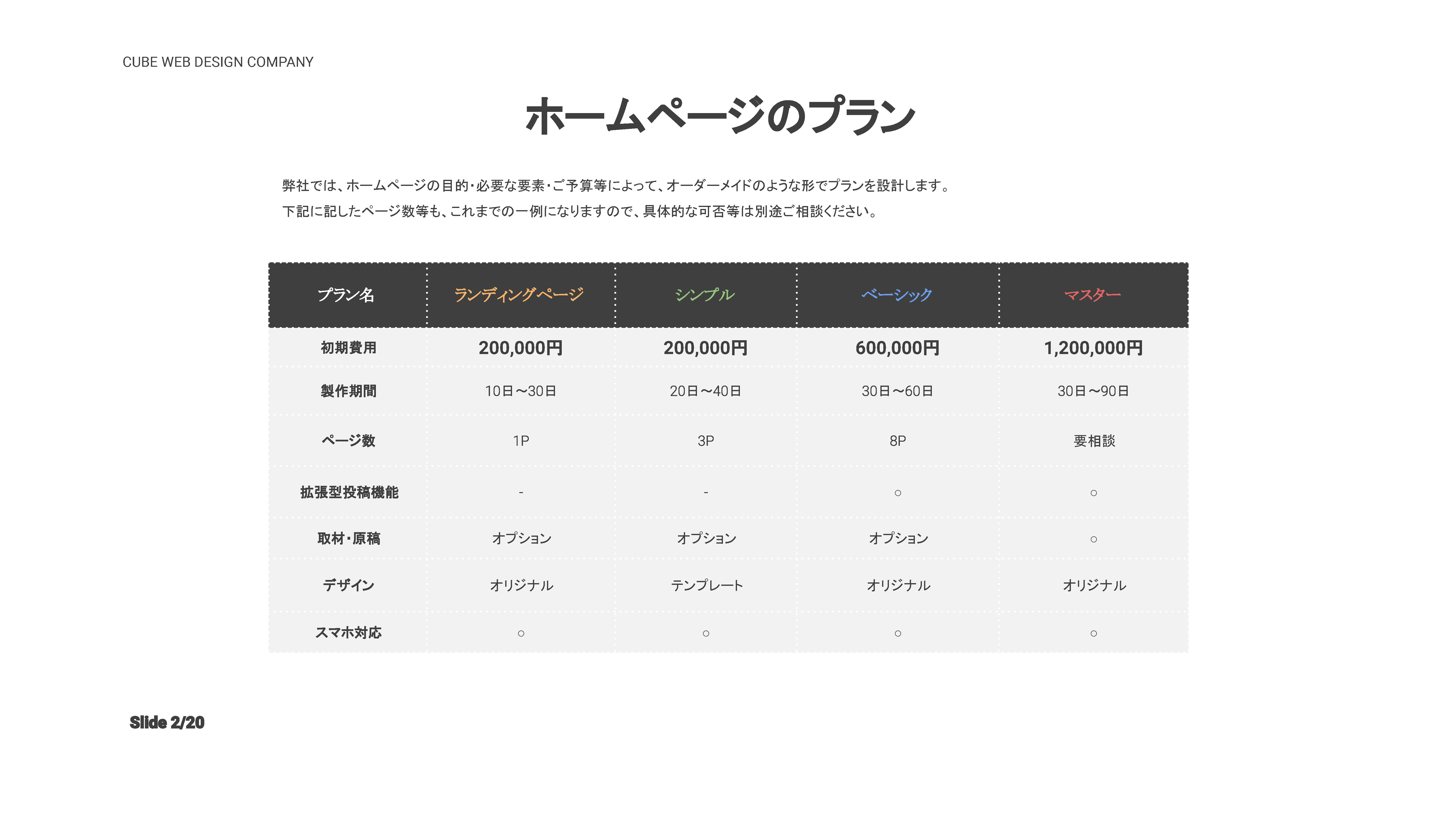 株式会社CUBE - CUBEのホームページ制作 - {(1 + 1)}ページ目