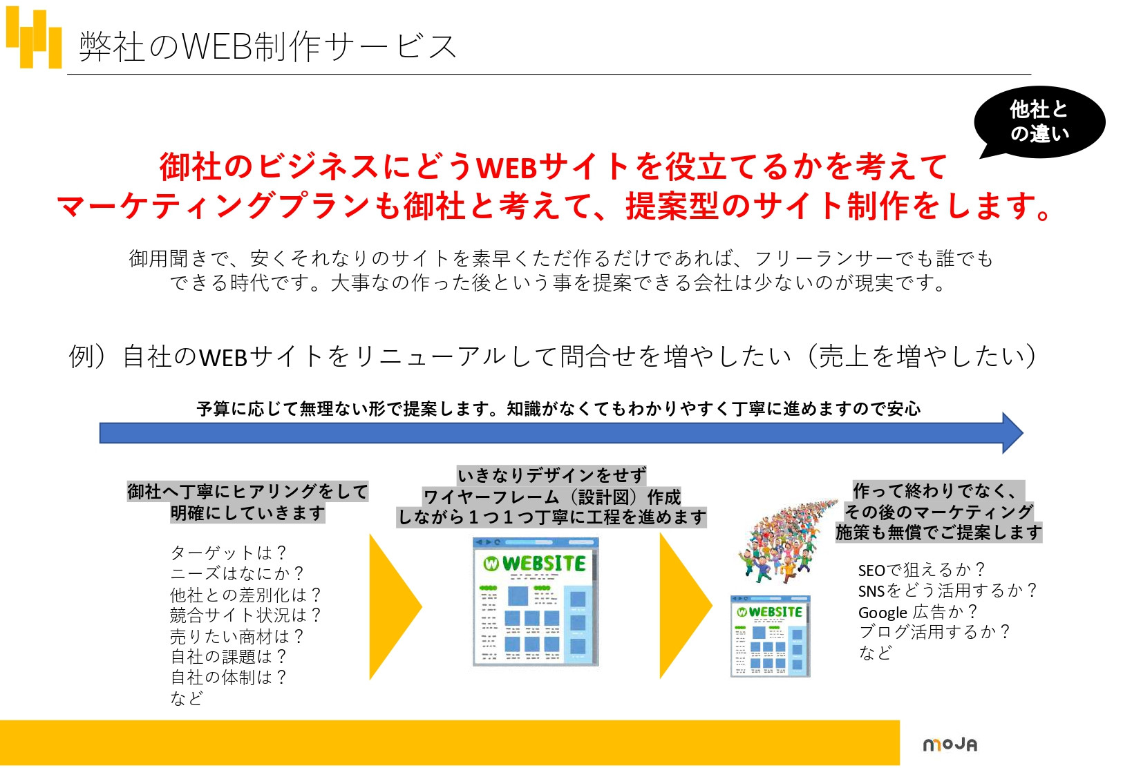 株式会社MOJA - MOJAのWEB制作サービス - {(4 + 1)}ページ目