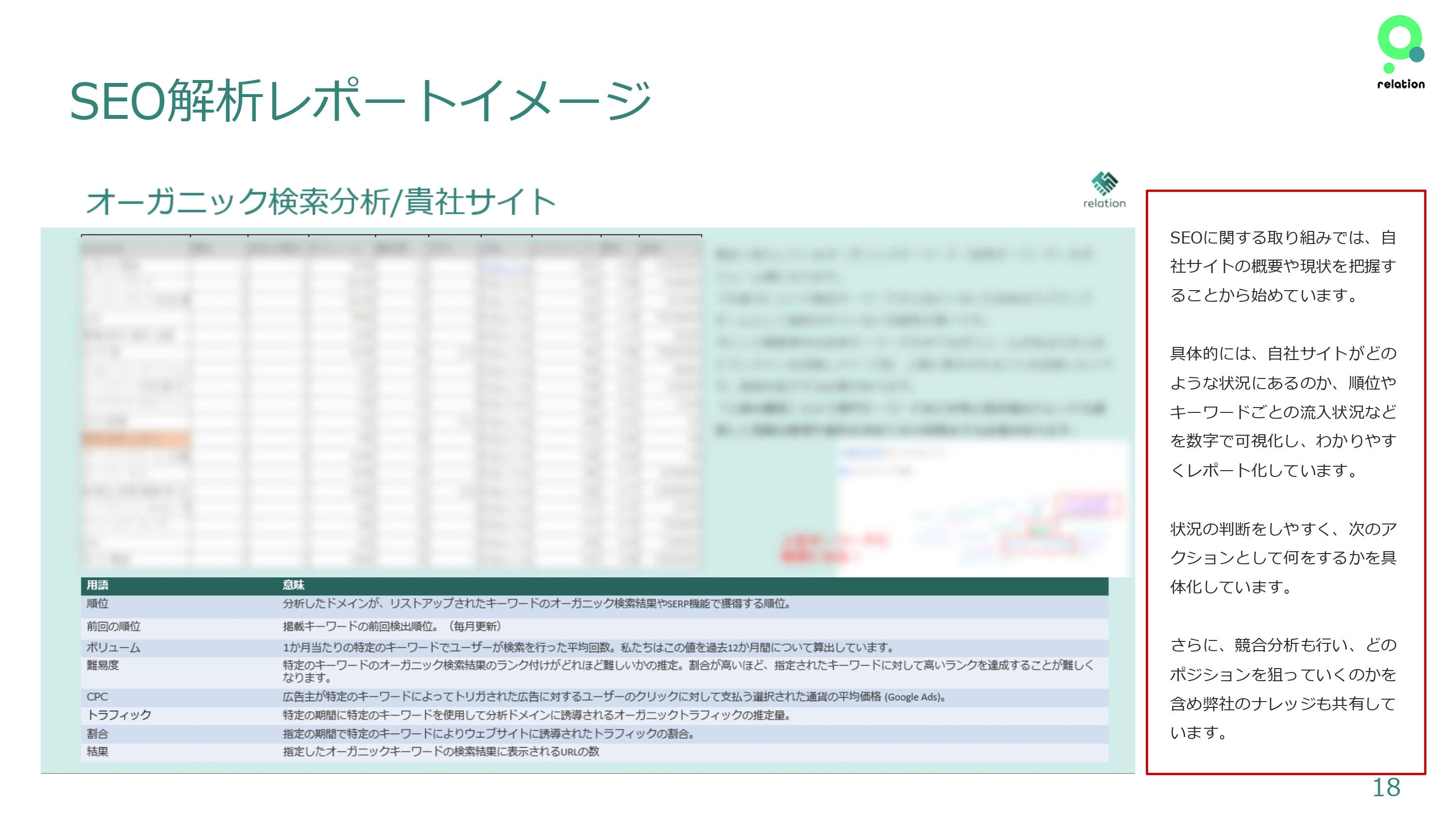 株式会社relation - 運営サポートについて - {(17 + 1)}ページ目