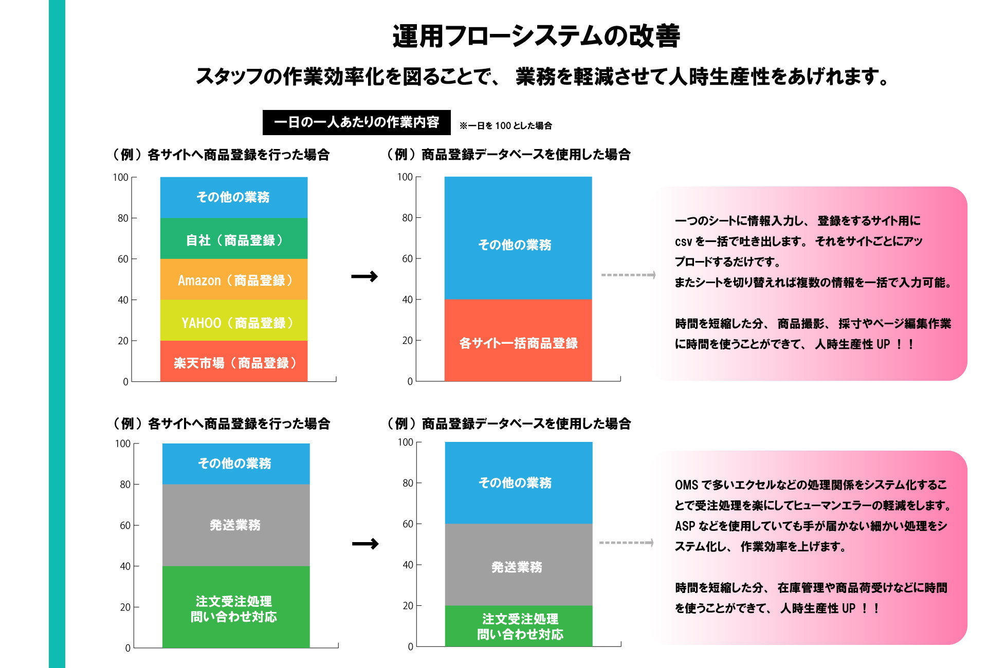 VSMPARTNERS合同会社 - 会社案内 - {(7 + 1)}ページ目