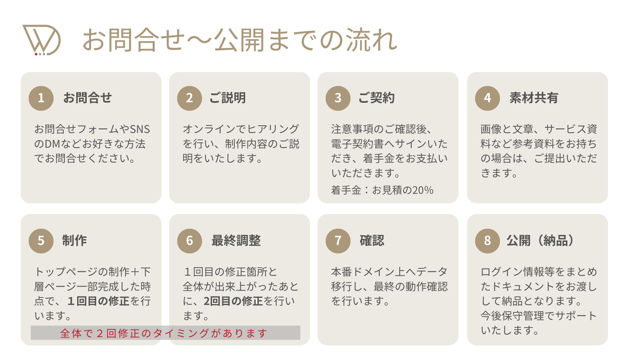 WEB DEGI（うぇぶでじ） - サービス資料 - {(10 + 1)}ページ目