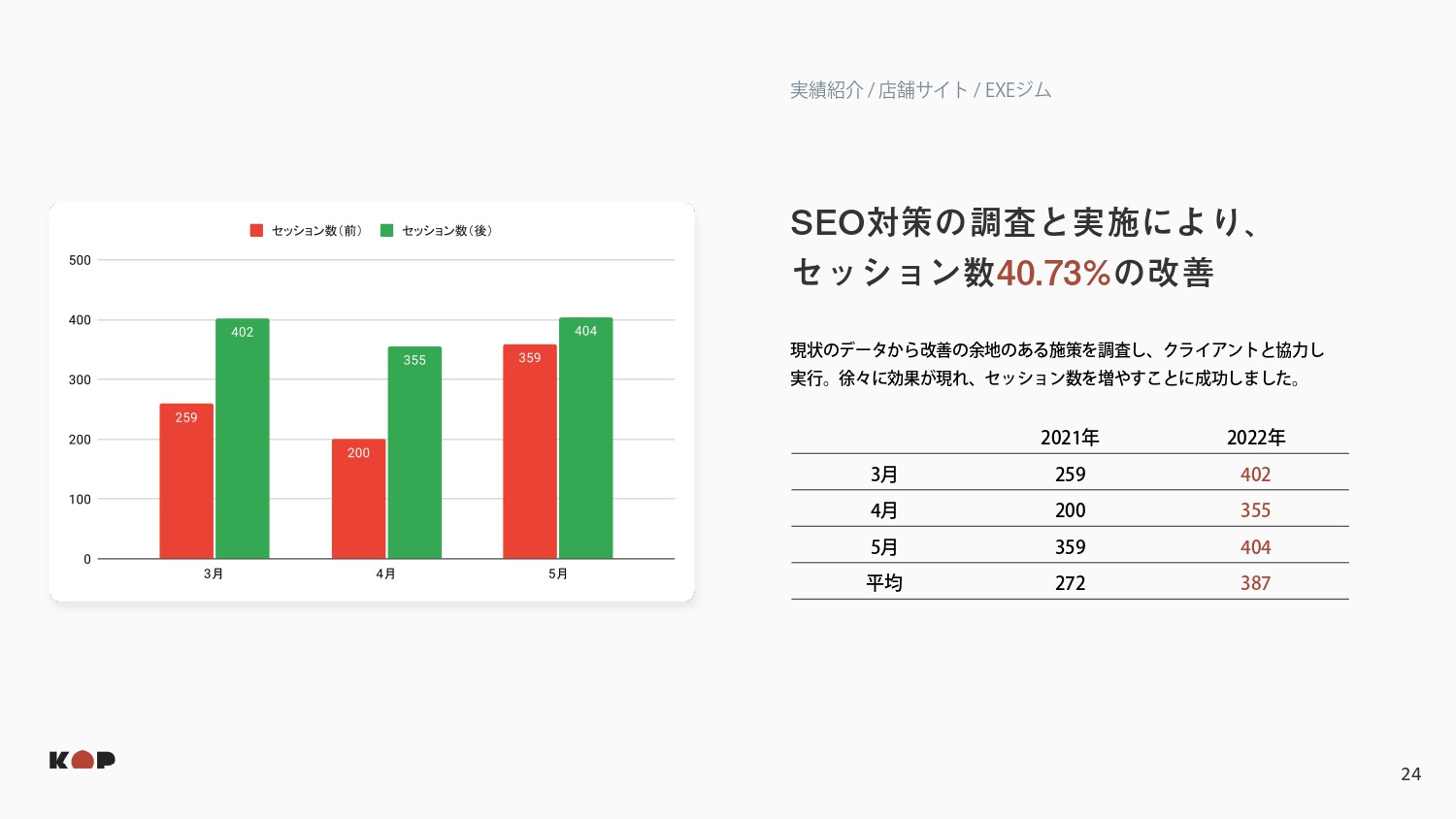 株式会社KOP - 会社資料 - {(23 + 1)}ページ目