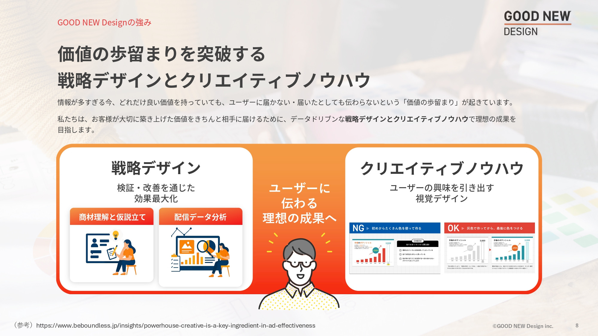 GOOD NEW Design株式会社 - 会社紹介資料 - {(7 + 1)}ページ目