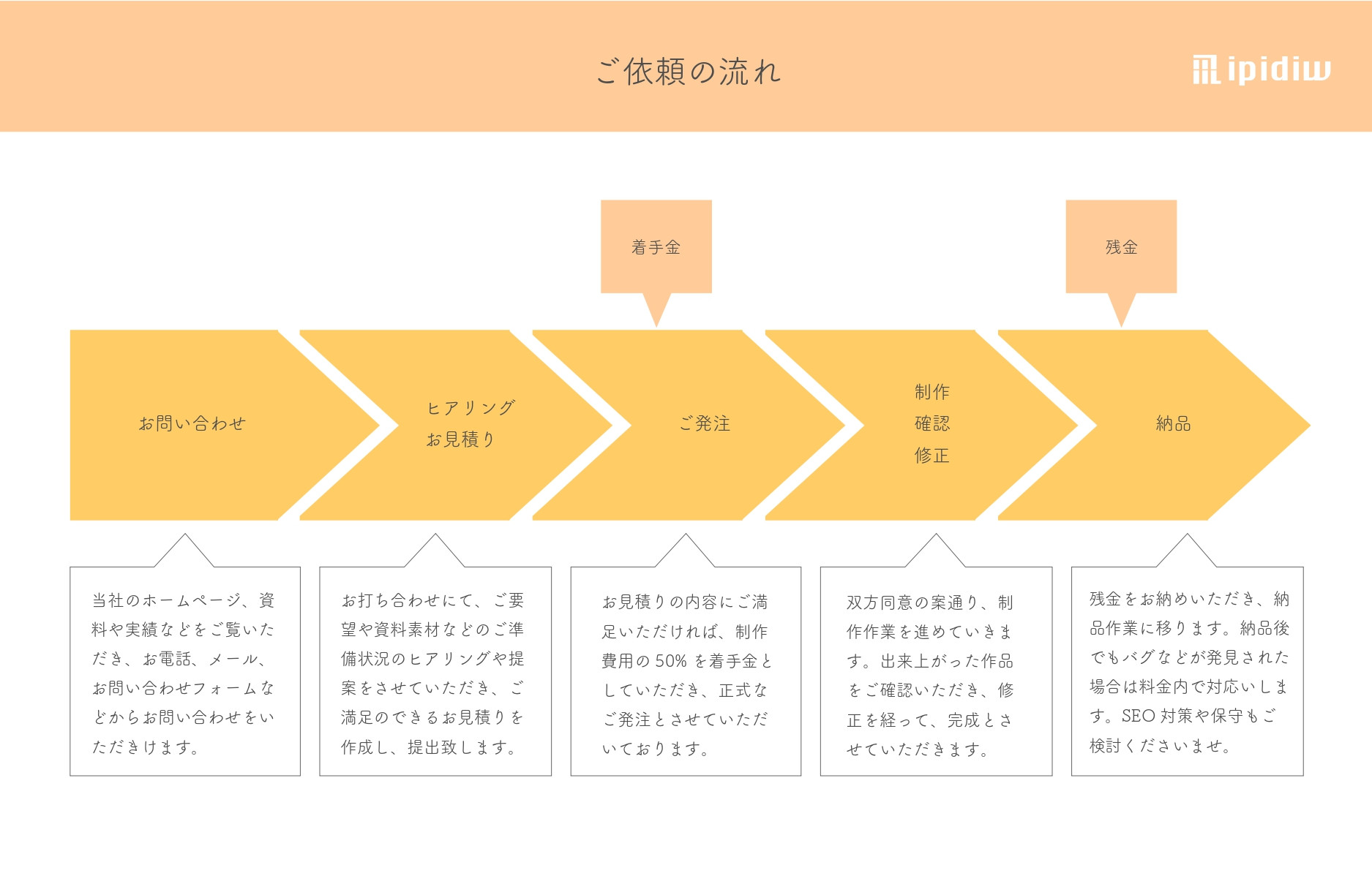 株式会社ipidiw - 会社案件 - {(8 + 1)}ページ目