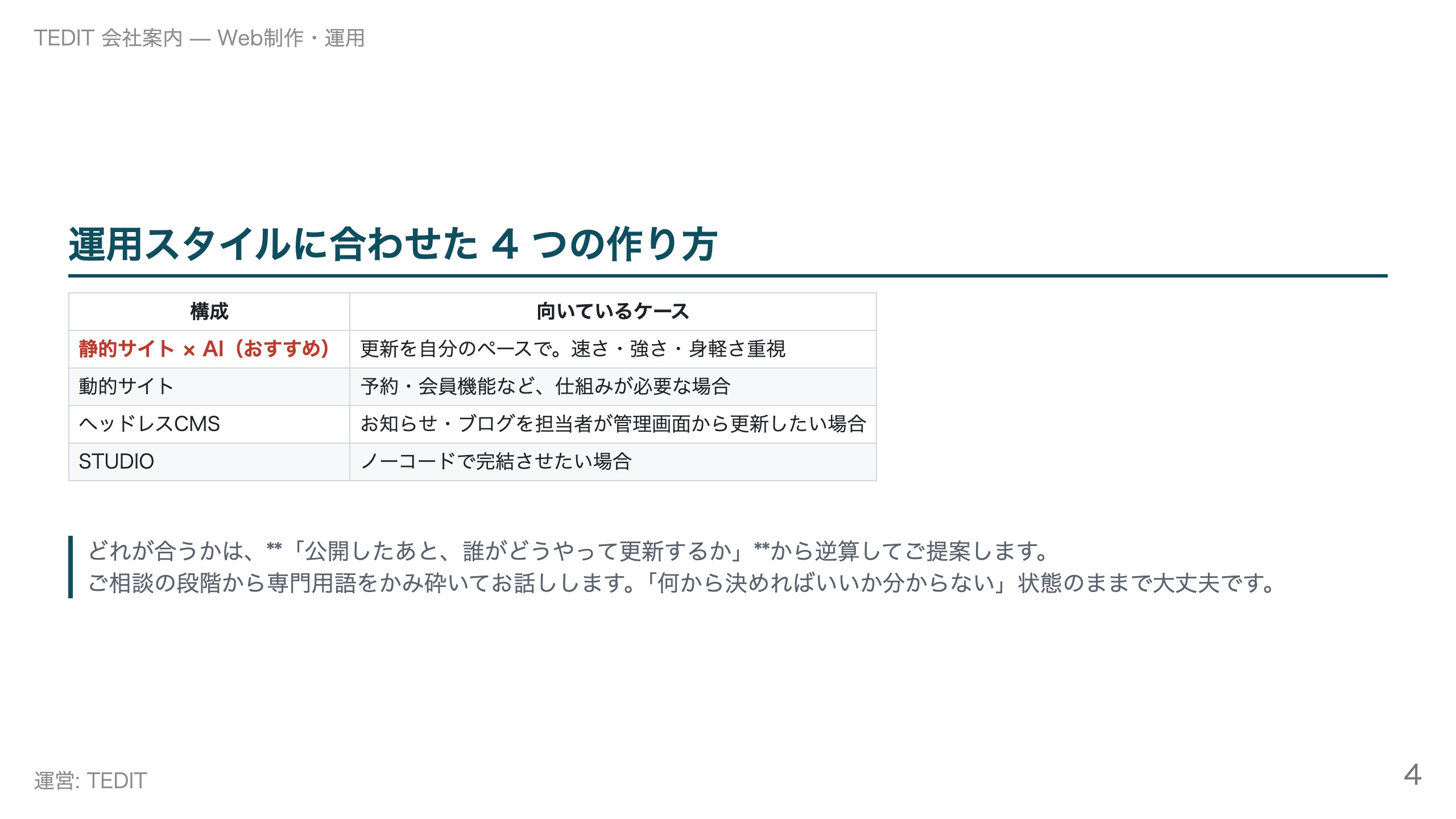 TEDIT - TEDIT   会社案内（Web制作・運用） - {(3 + 1)}ページ目