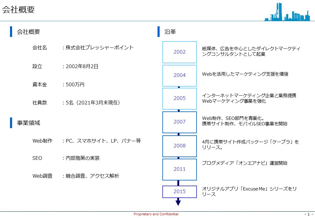 株式会社プレッシャーポイント - 会社概要 - {(1 + 1)}ページ目