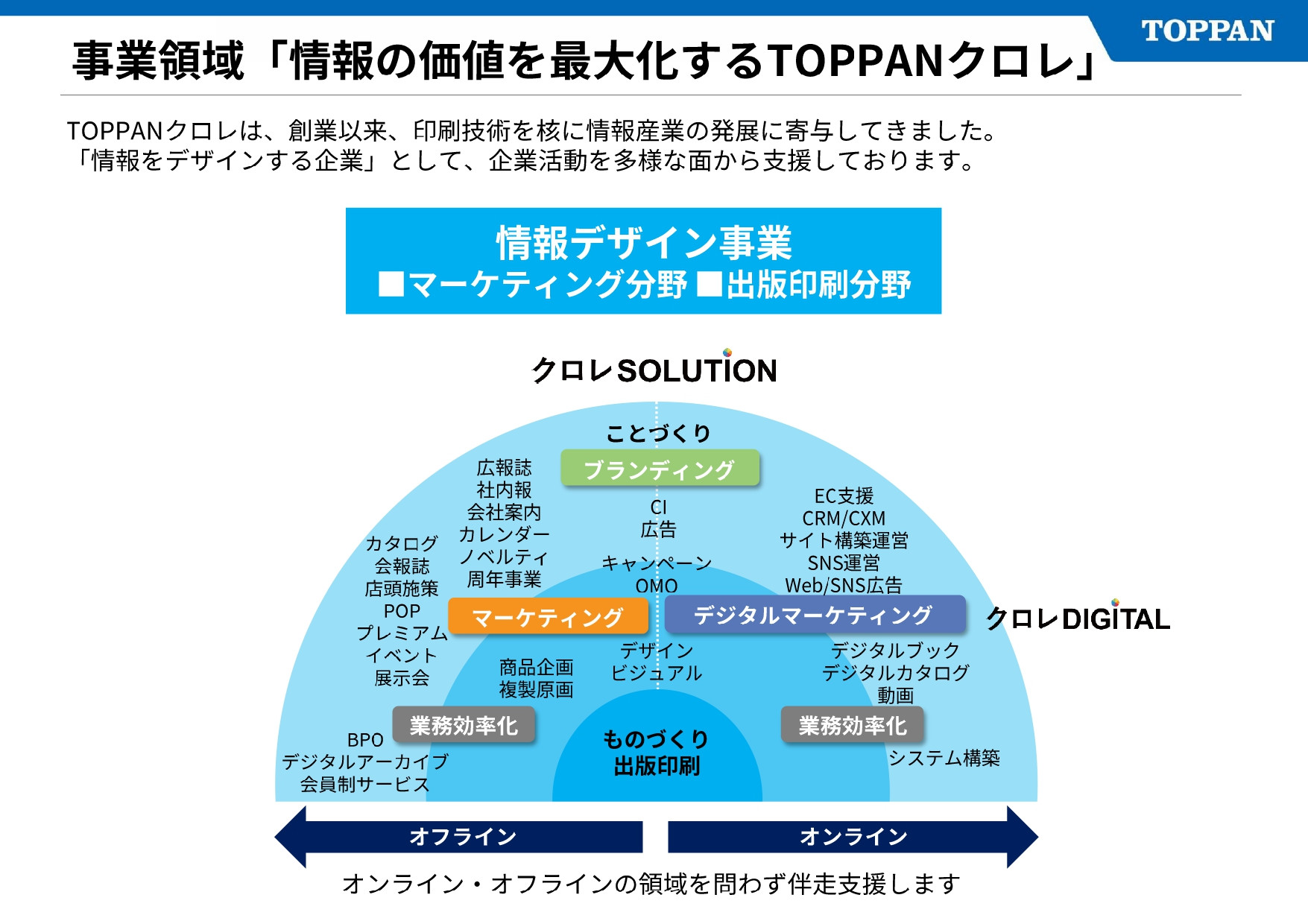 TOPPANクロレ株式会社 - 事例紹介 - {(1 + 1)}ページ目