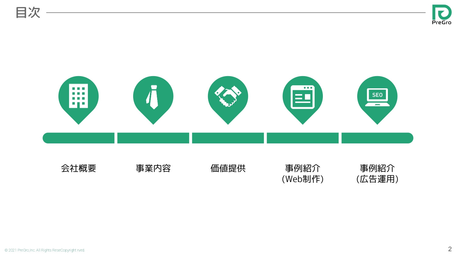 株式会社プレグロ - 会社紹介資料20220221 - {(1 + 1)}ページ目