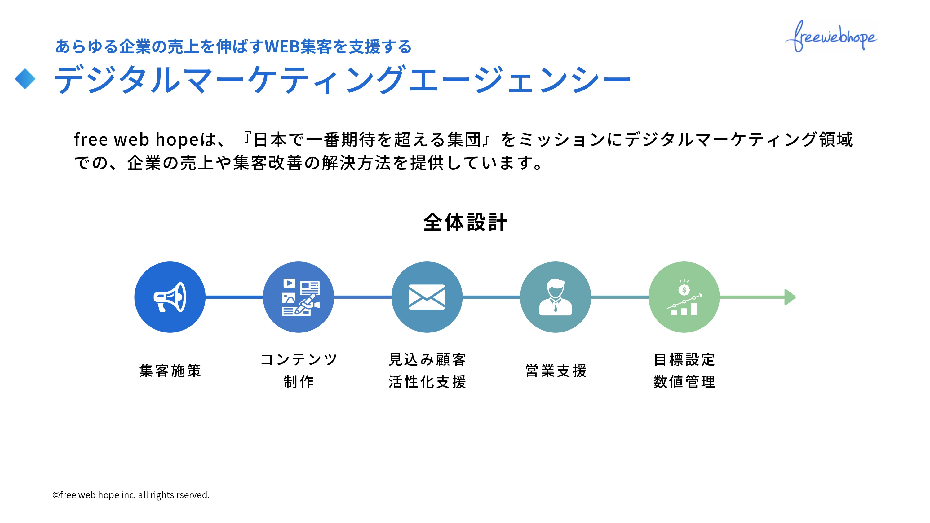 株式会社free web hope - ランディングページ制作資料 - {(2 + 1)}ページ目