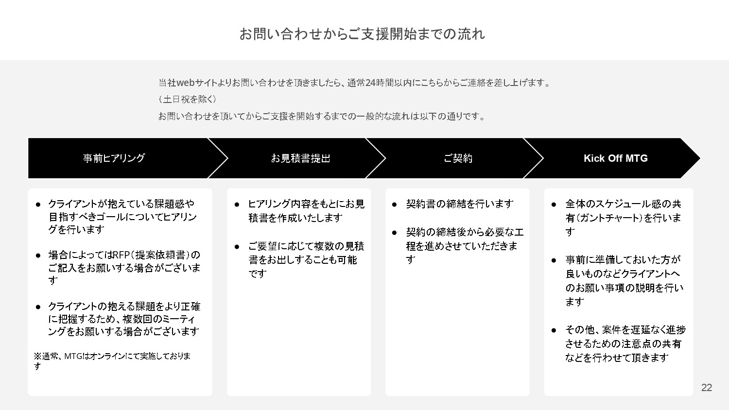 合同会社 エンドルフィンズ - 合同会社エンドルフィンズのご紹介 - {(21 + 1)}ページ目