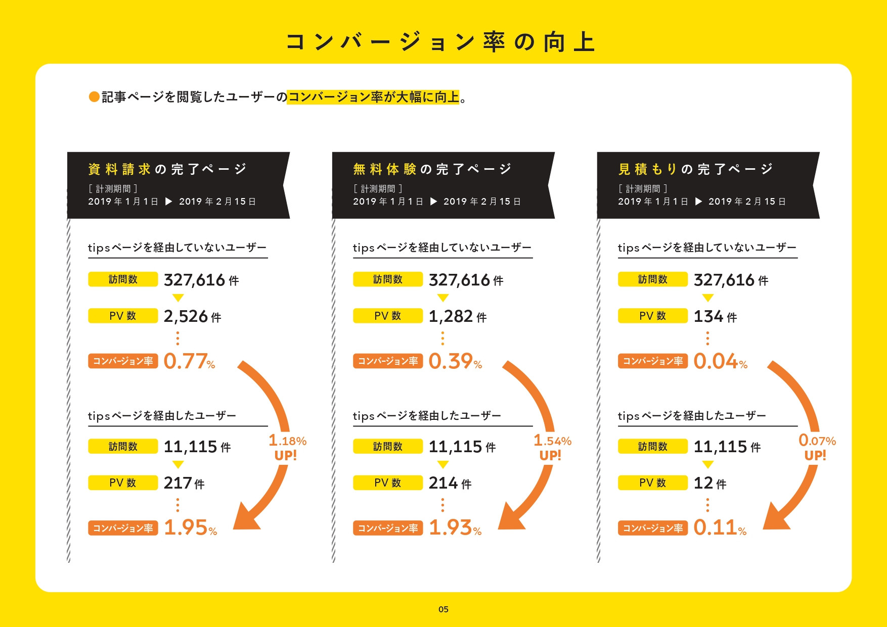 株式会社bon - プロジェクト実績資料 - {(5 + 1)}ページ目