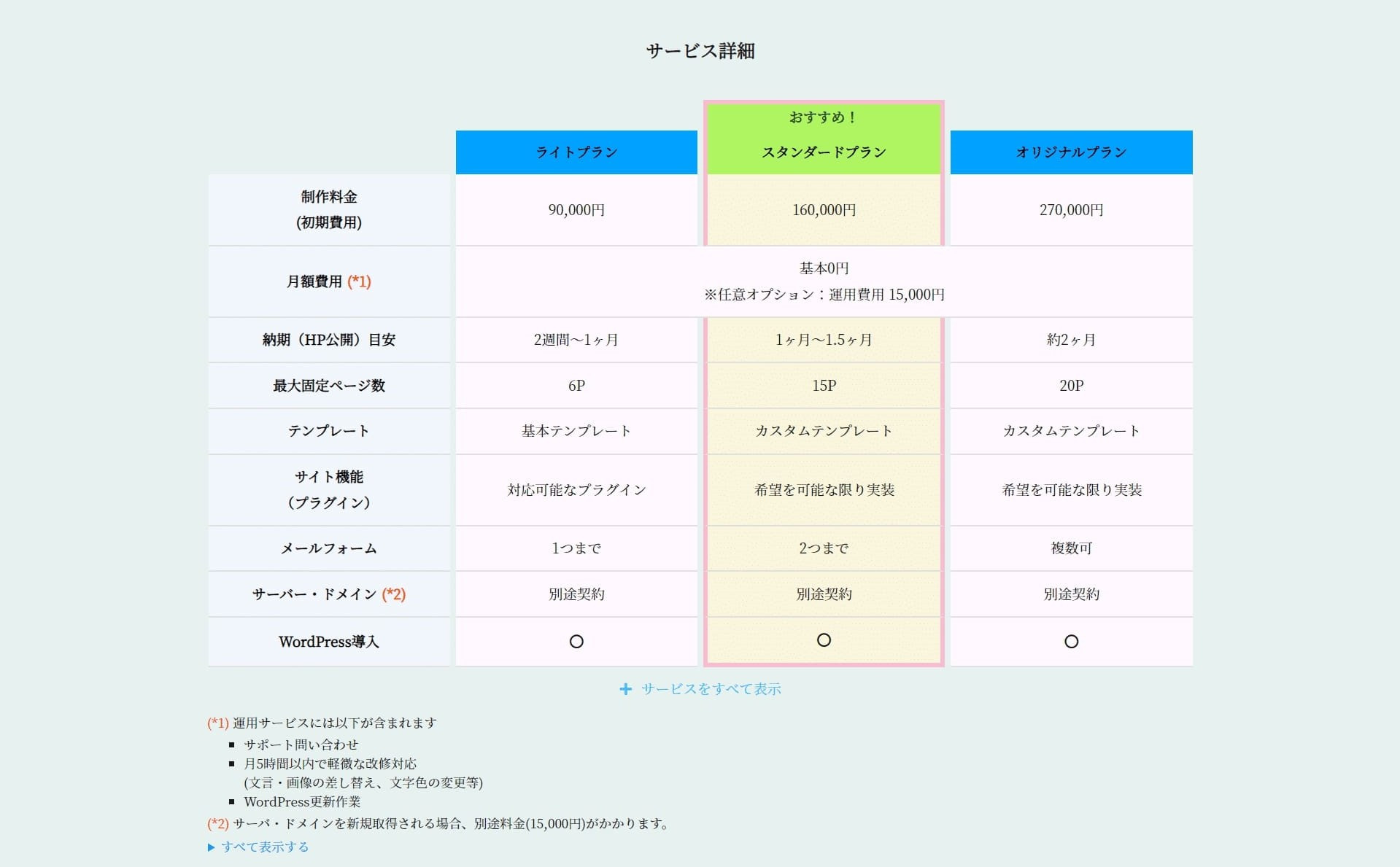 KT-Graph - Web制作について - {(6 + 1)}ページ目