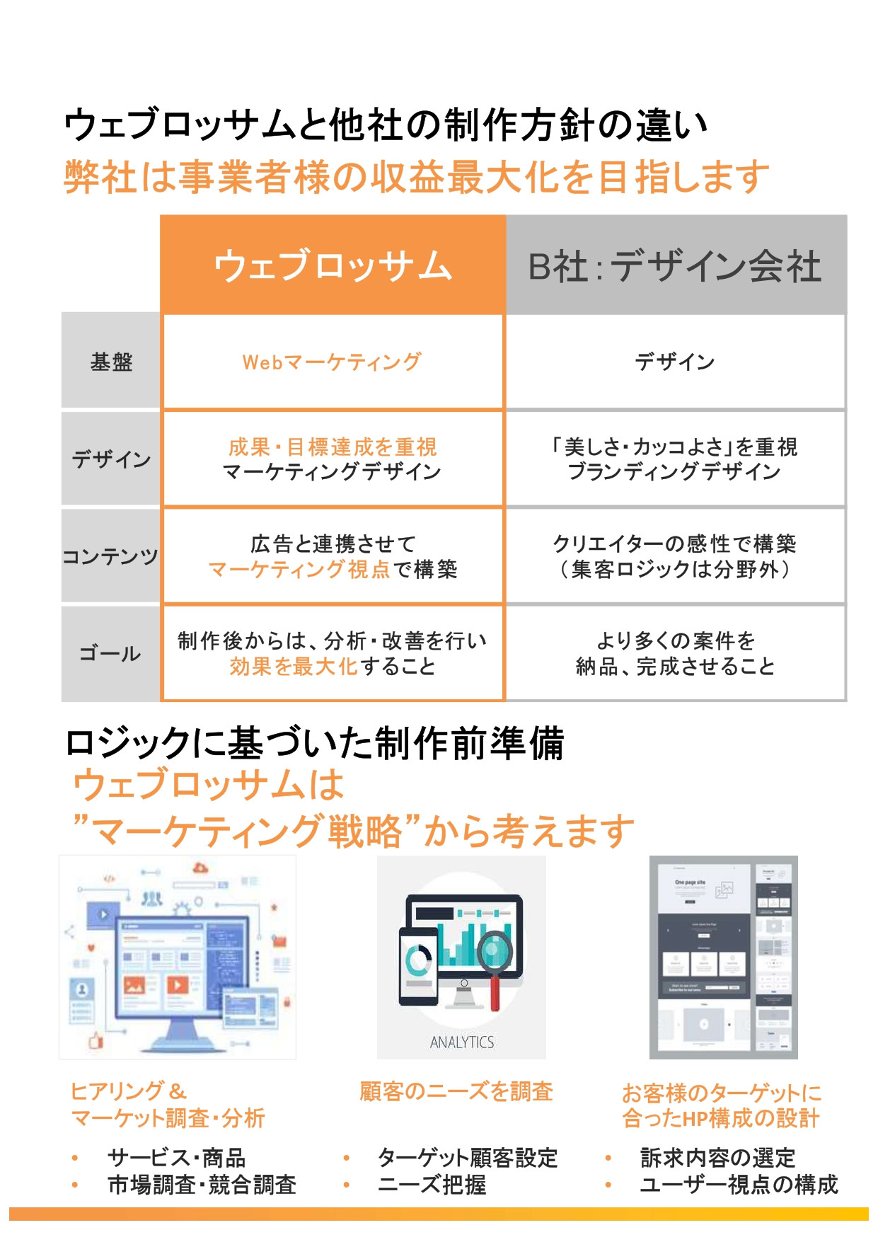株式会社ウェブロッサム - 会社紹介＆ホームページ制作 - {(4 + 1)}ページ目