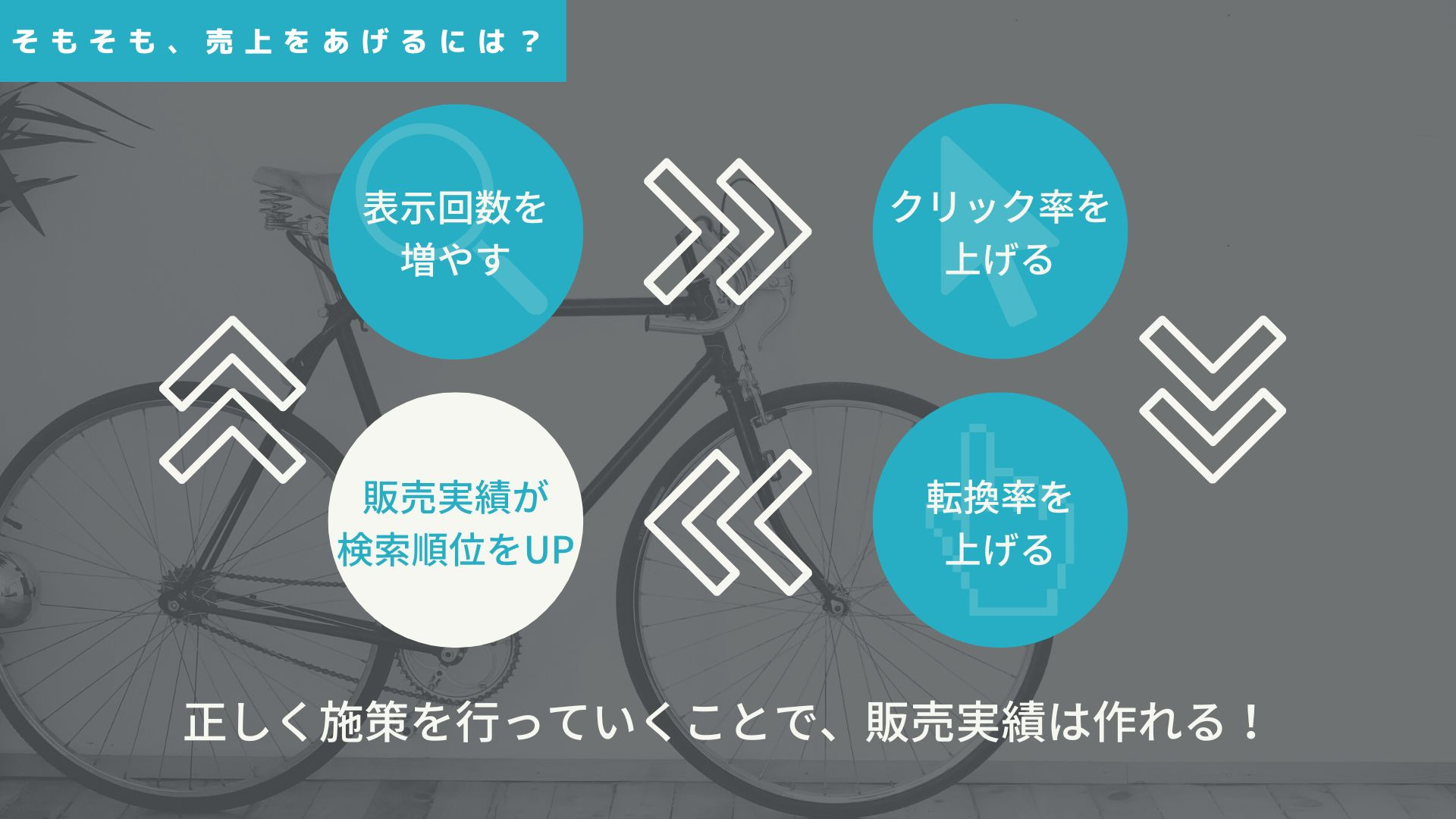 FORCE-R株式会社 - ECモールコンサルティング資料 - {(10 + 1)}ページ目