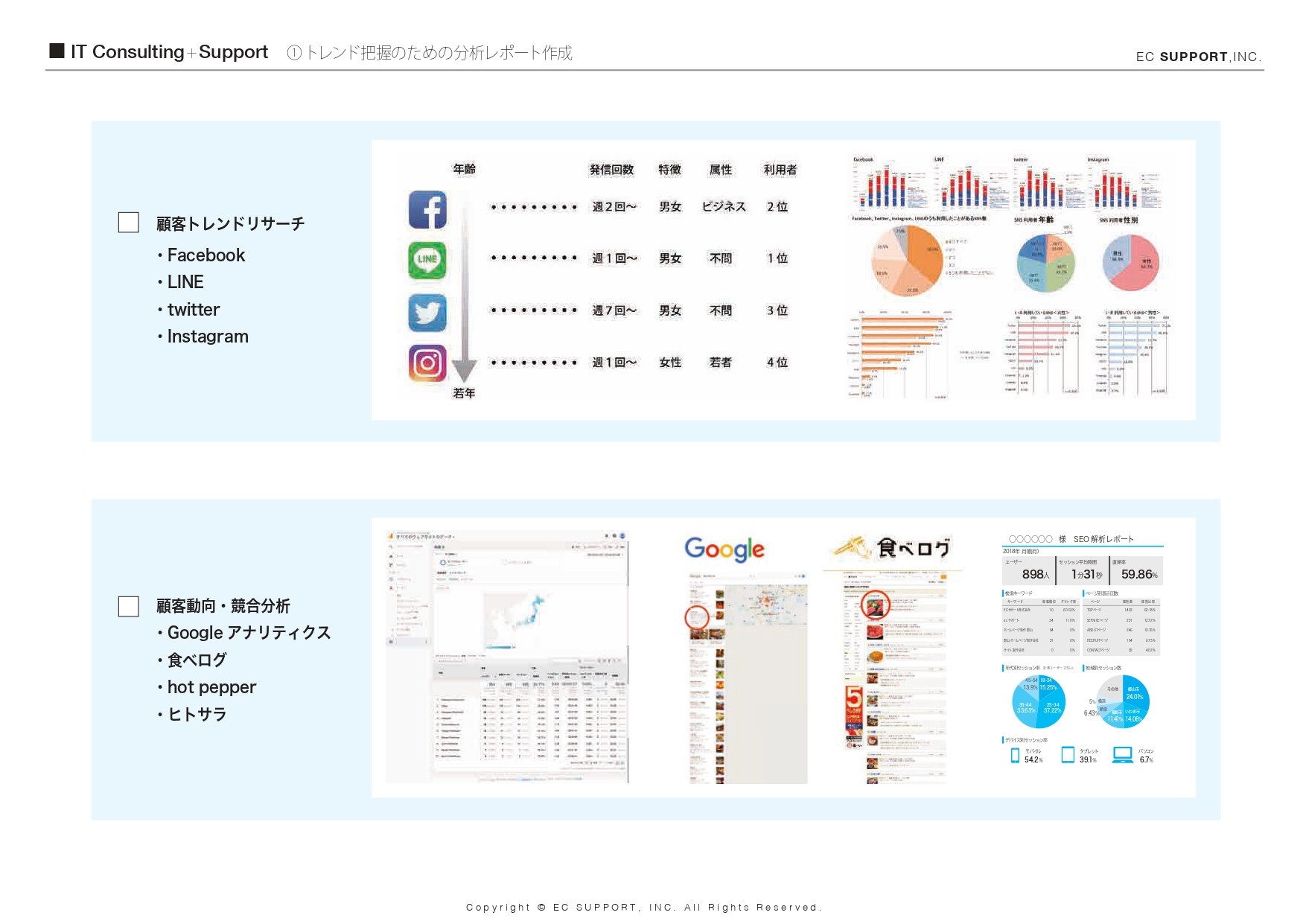 【福島県郡山市】ECサポート株式会社 - 飲食店・旅館ホテル様向け - {(2 + 1)}ページ目