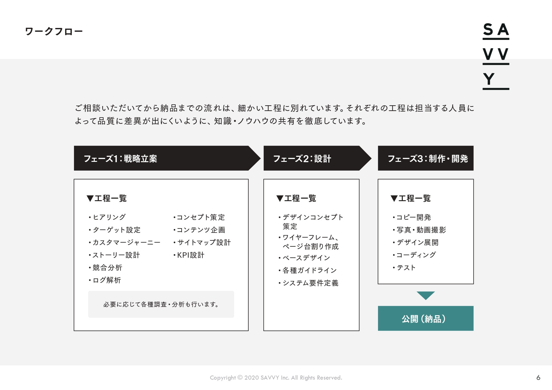 株式会社SAVVY - 会社案内 - {(6 + 1)}ページ目
