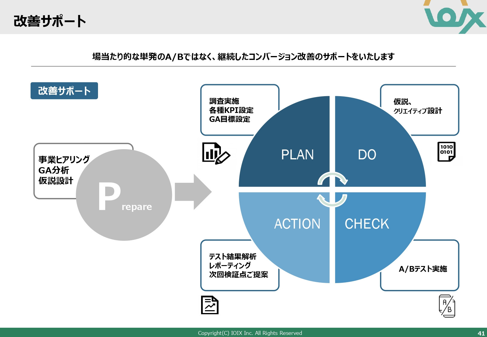 アイオイクス株式会社 - Webコンサルティングご提案資料(SEO・CRO) - {(41 + 1)}ページ目
