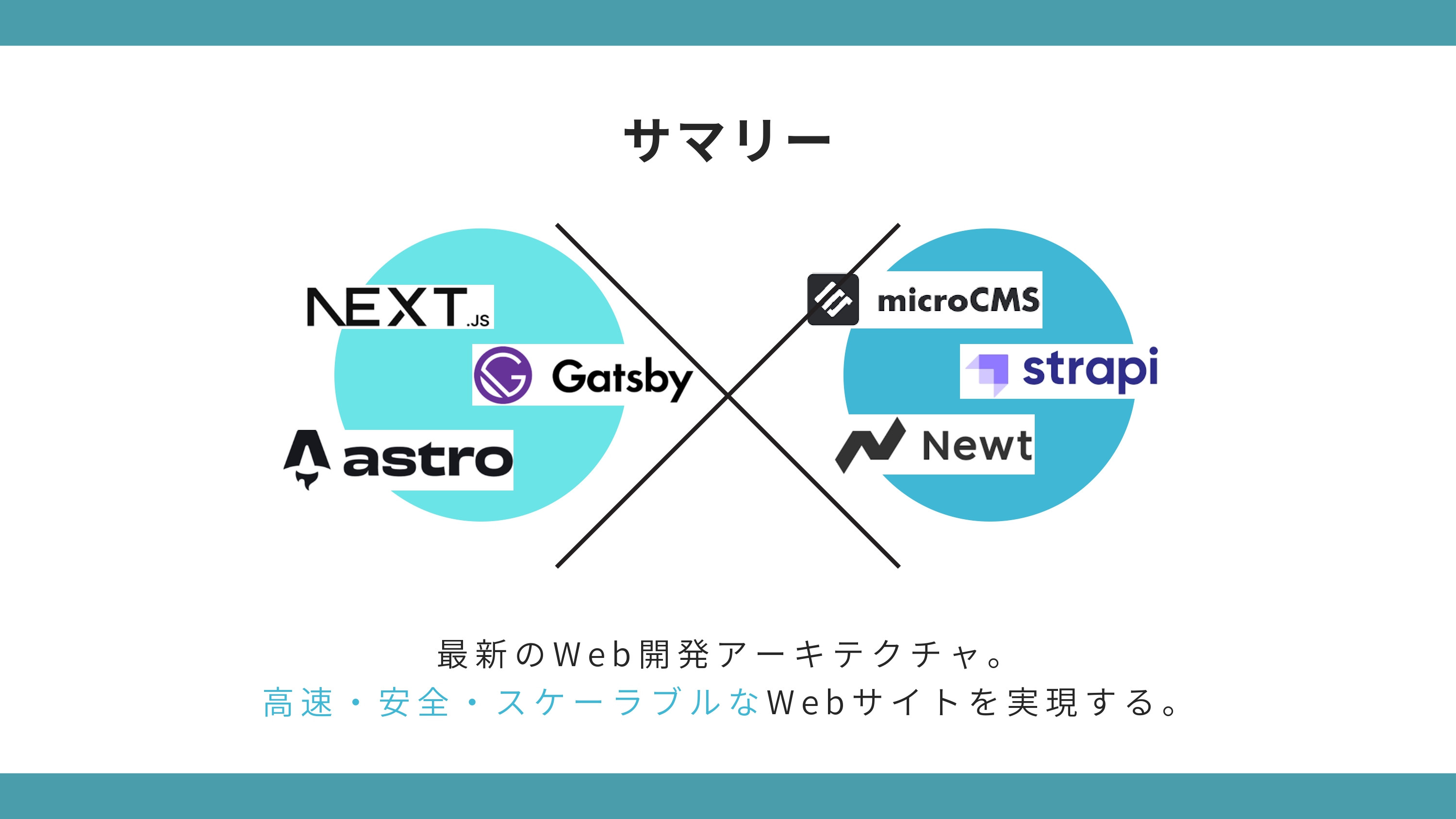 合同会社TamaT - TamaTのWebサイト構築のご紹介 - {(2 + 1)}ページ目