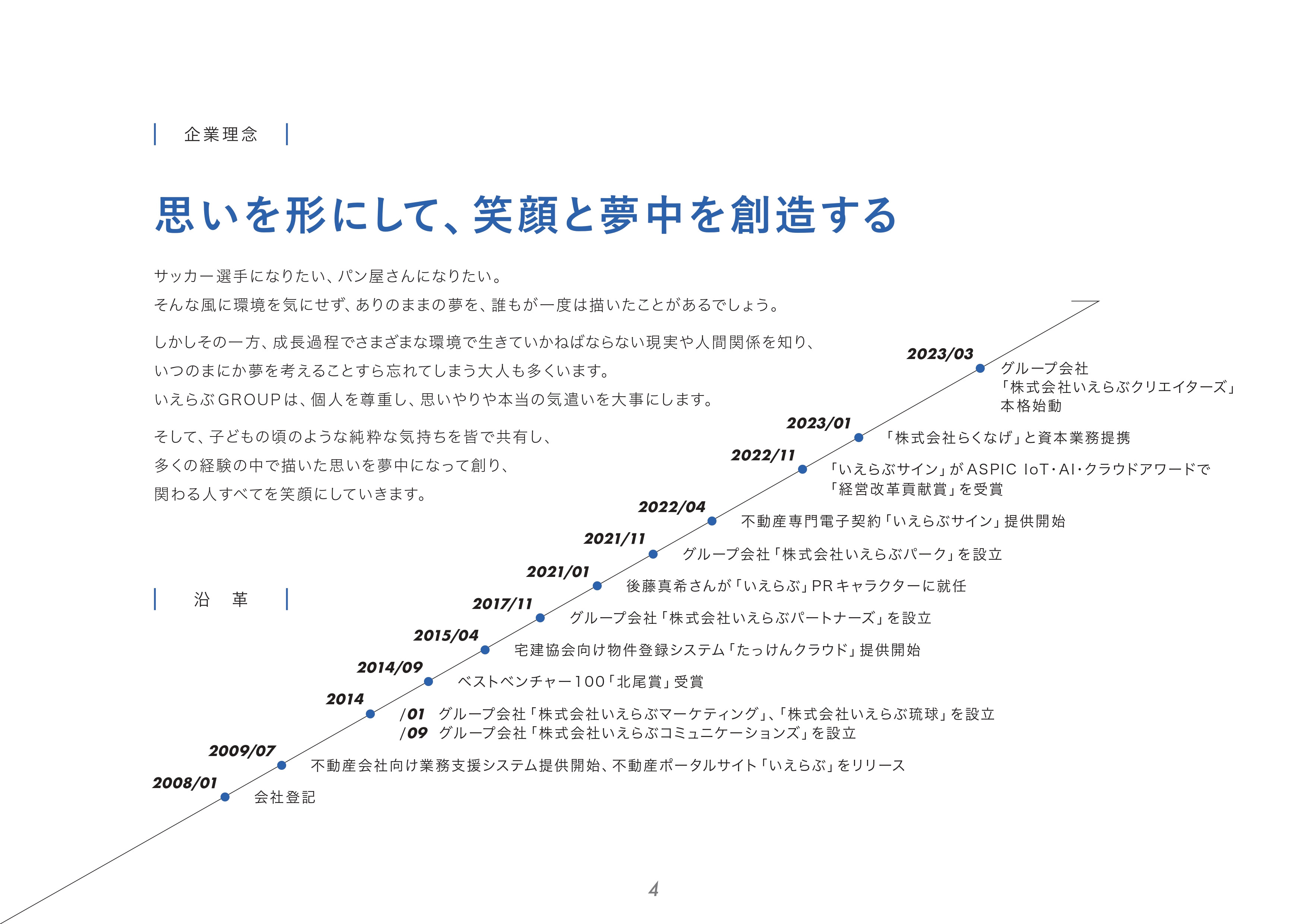 株式会社いえらぶGROUP - 株式会社いえらぶGROUP - {(4 + 1)}ページ目