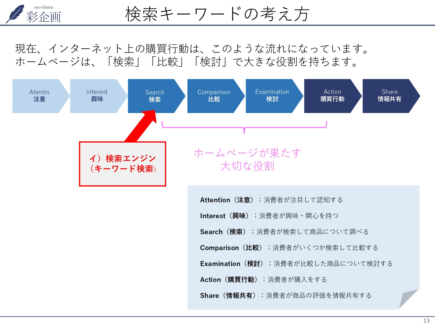株式会社彩企画 - 会社案内 - {(12 + 1)}ページ目