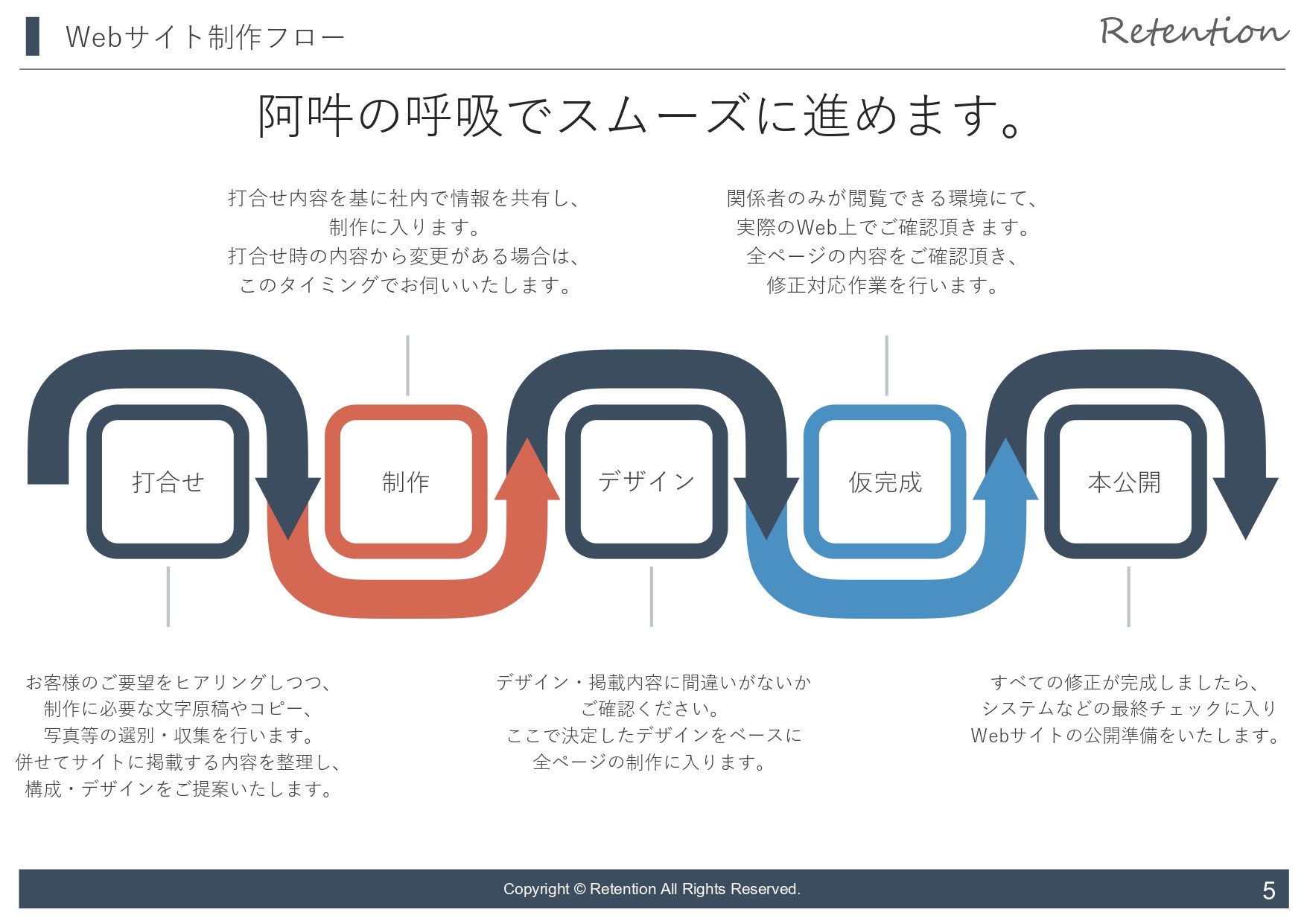 株式会社リテンション - 会社案内 - {(4 + 1)}ページ目